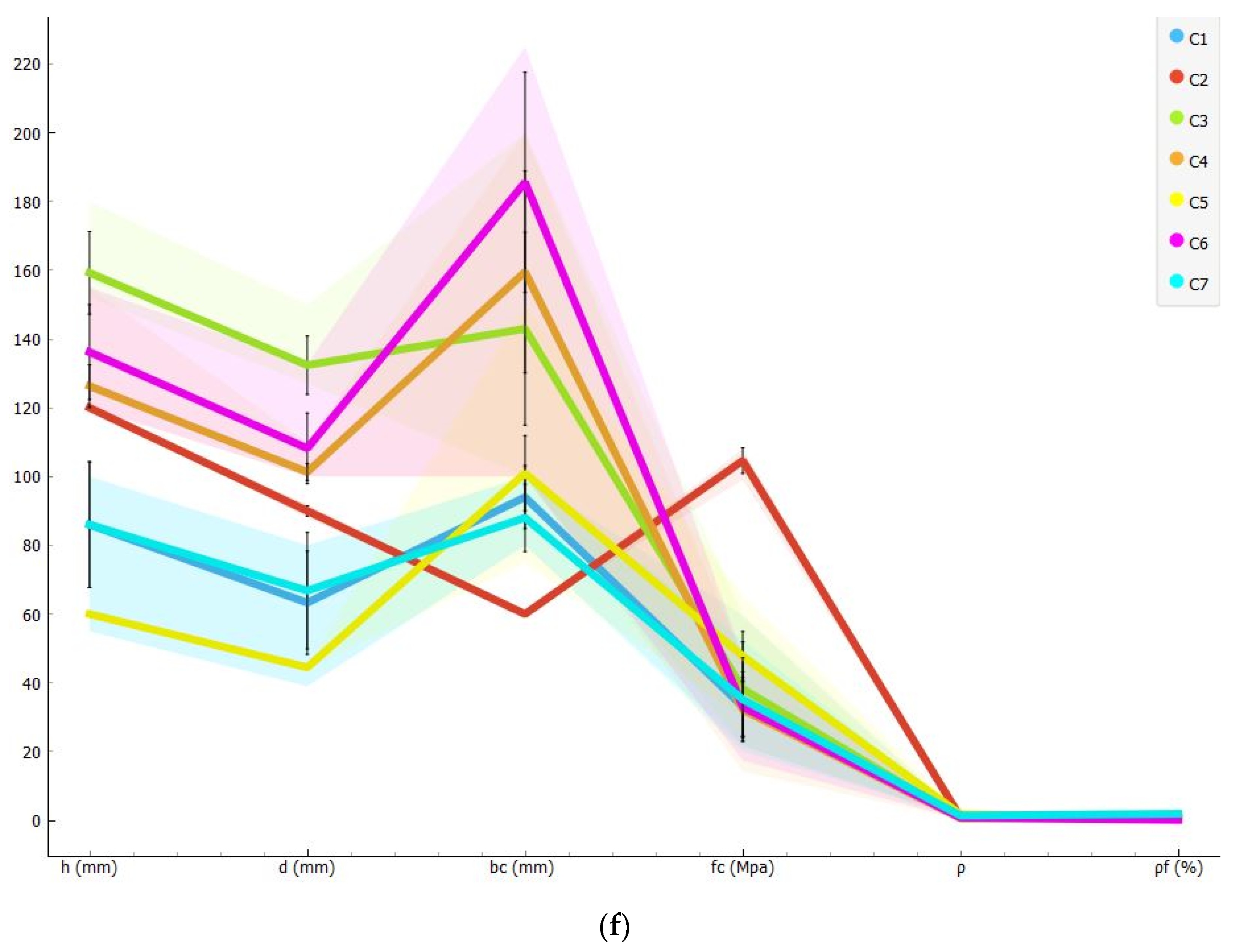 Sustainability 14 12950 g005d