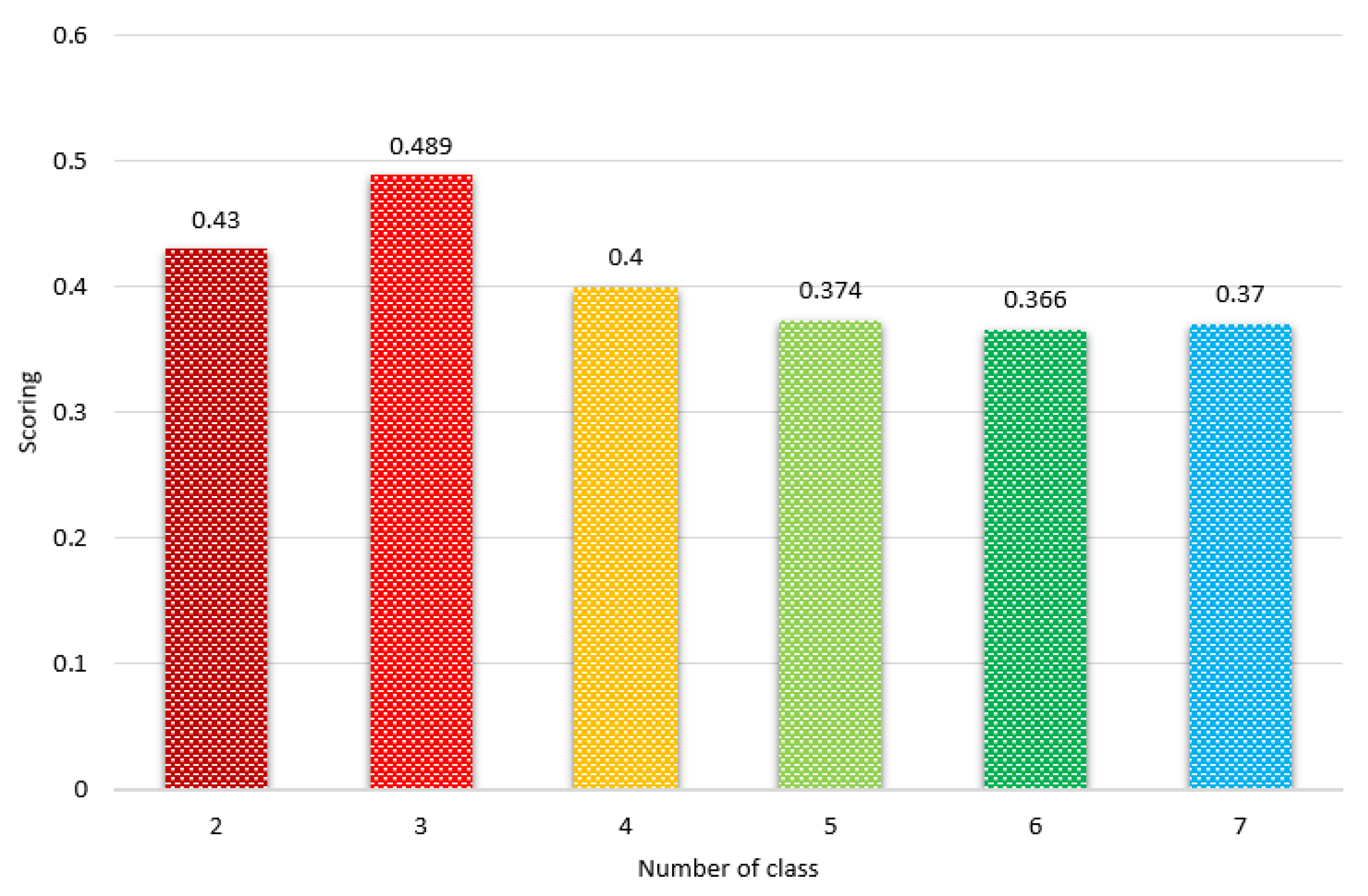 Sustainability 14 12950 g007