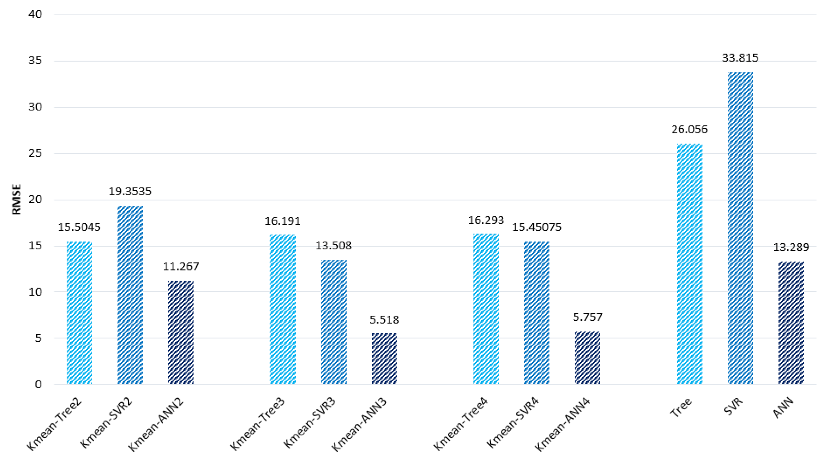 Sustainability 14 12950 g011