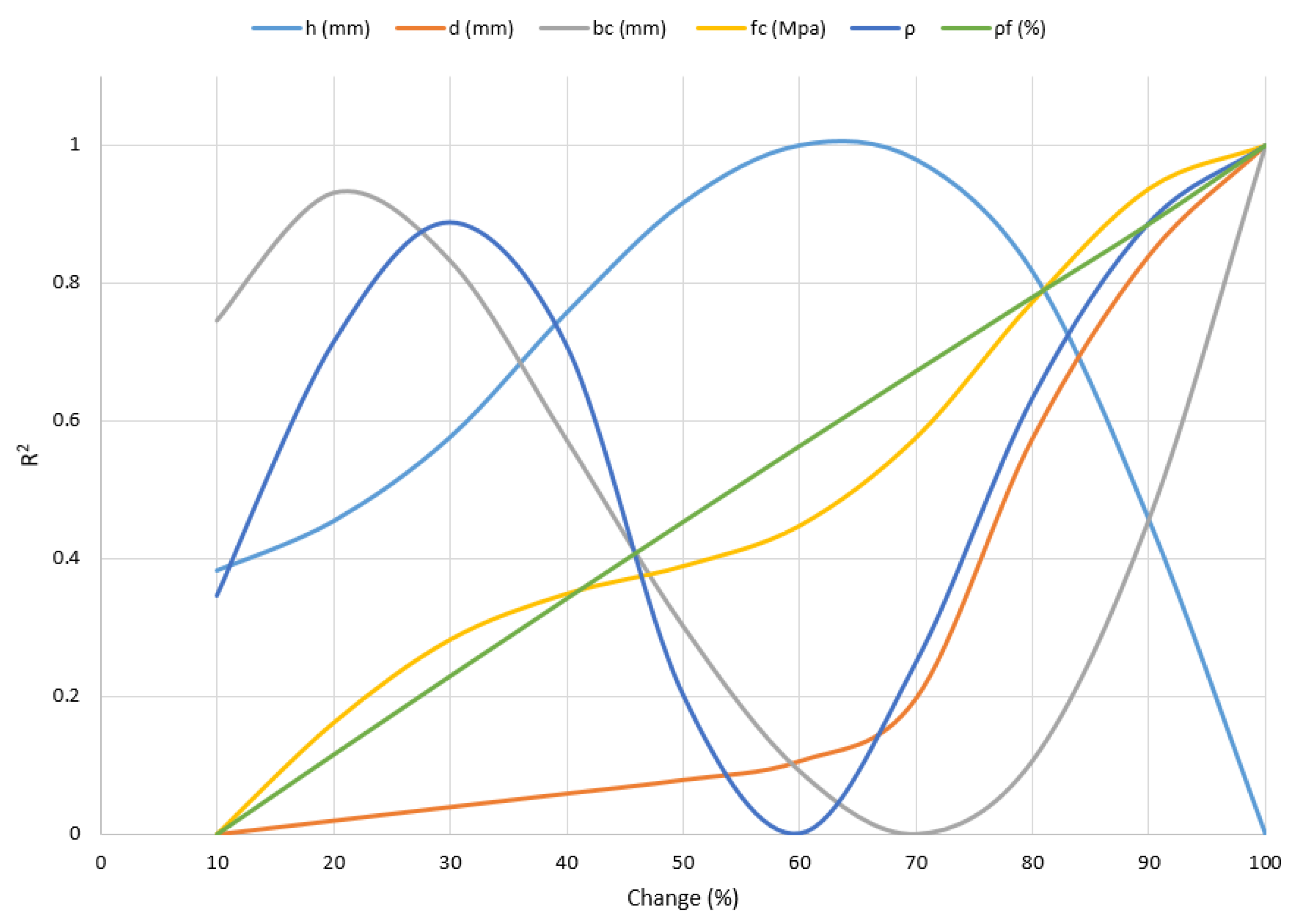 Sustainability 14 12950 g012