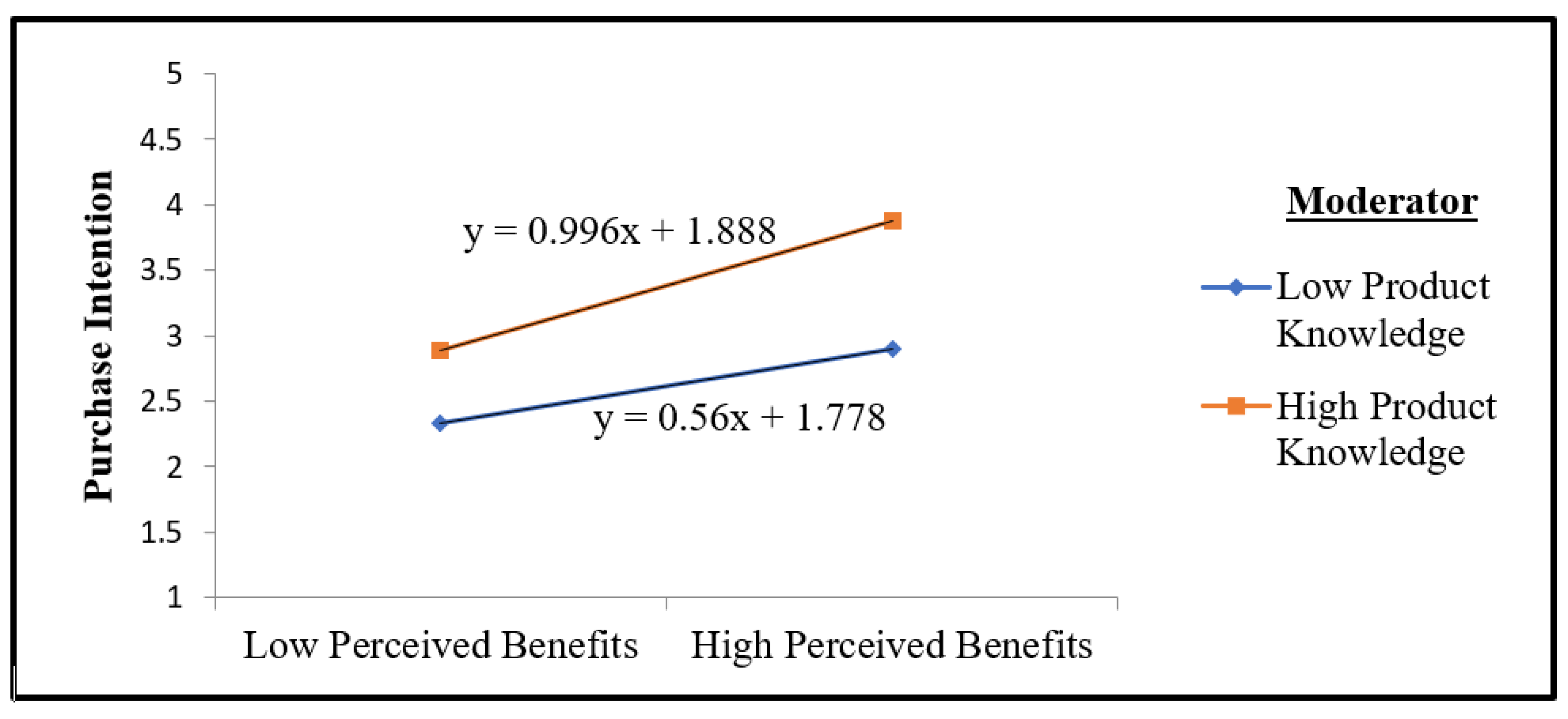 Sustainability 14 12953 g003 Sustainability 14 12953 g003