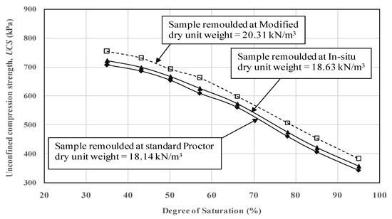 Computer-Aided Slope Stability Analysis of a Landslide—A Case Study of ...