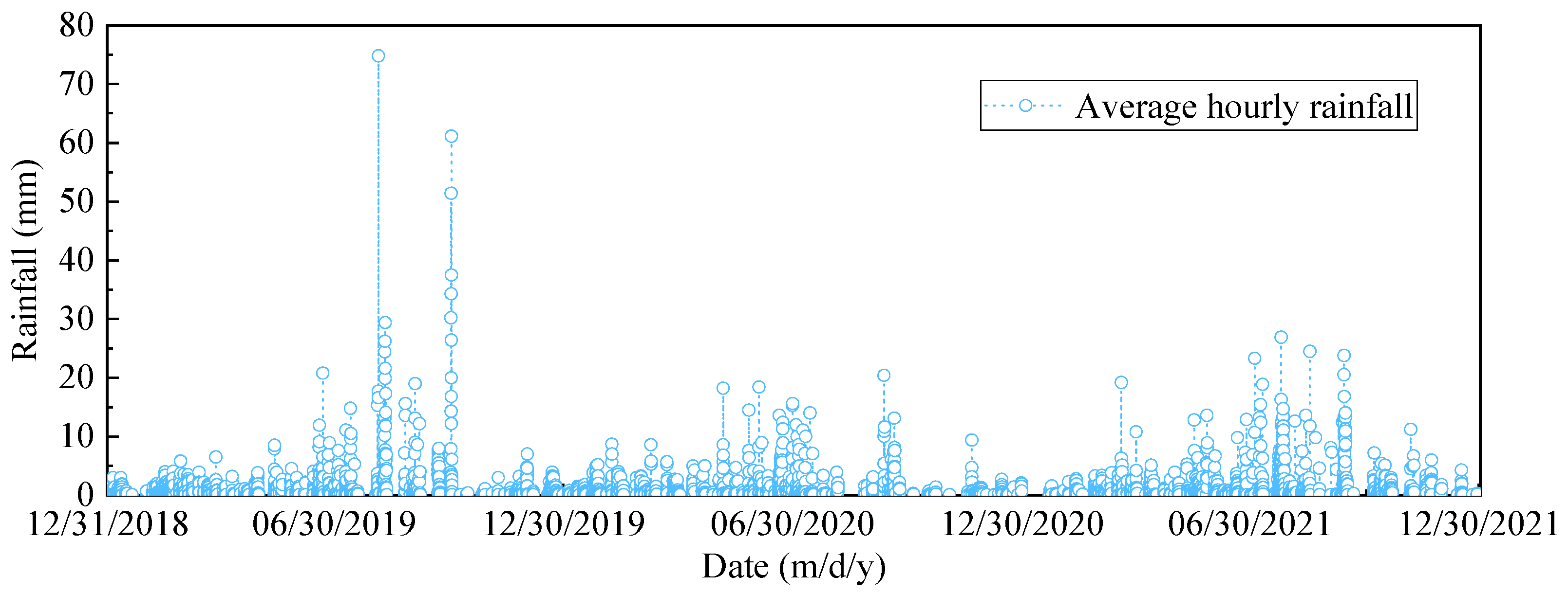 Sustainability 14 12959 g003