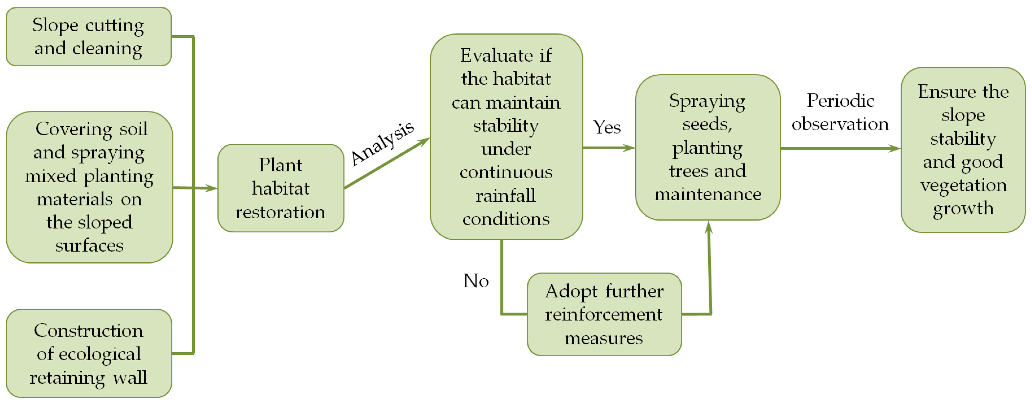 Sustainability 14 12959 g004