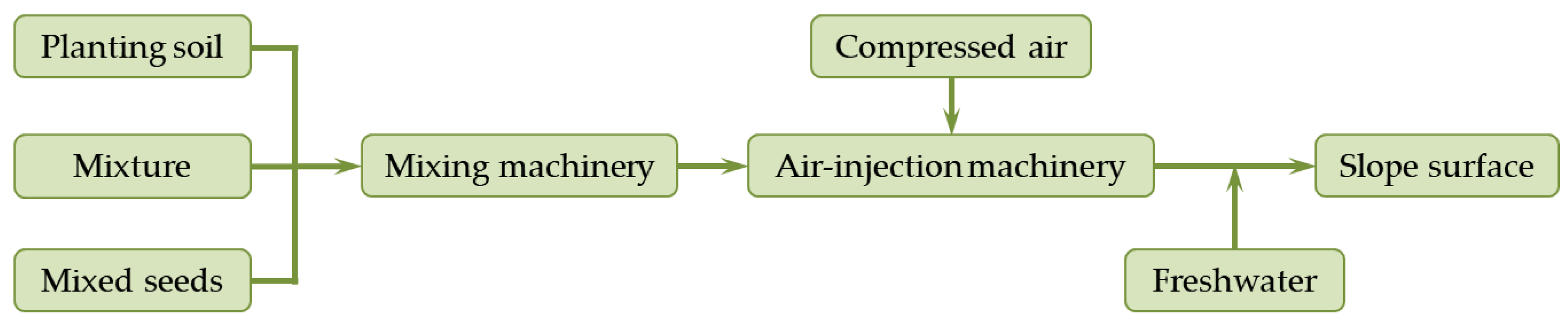 Sustainability 14 12959 g005