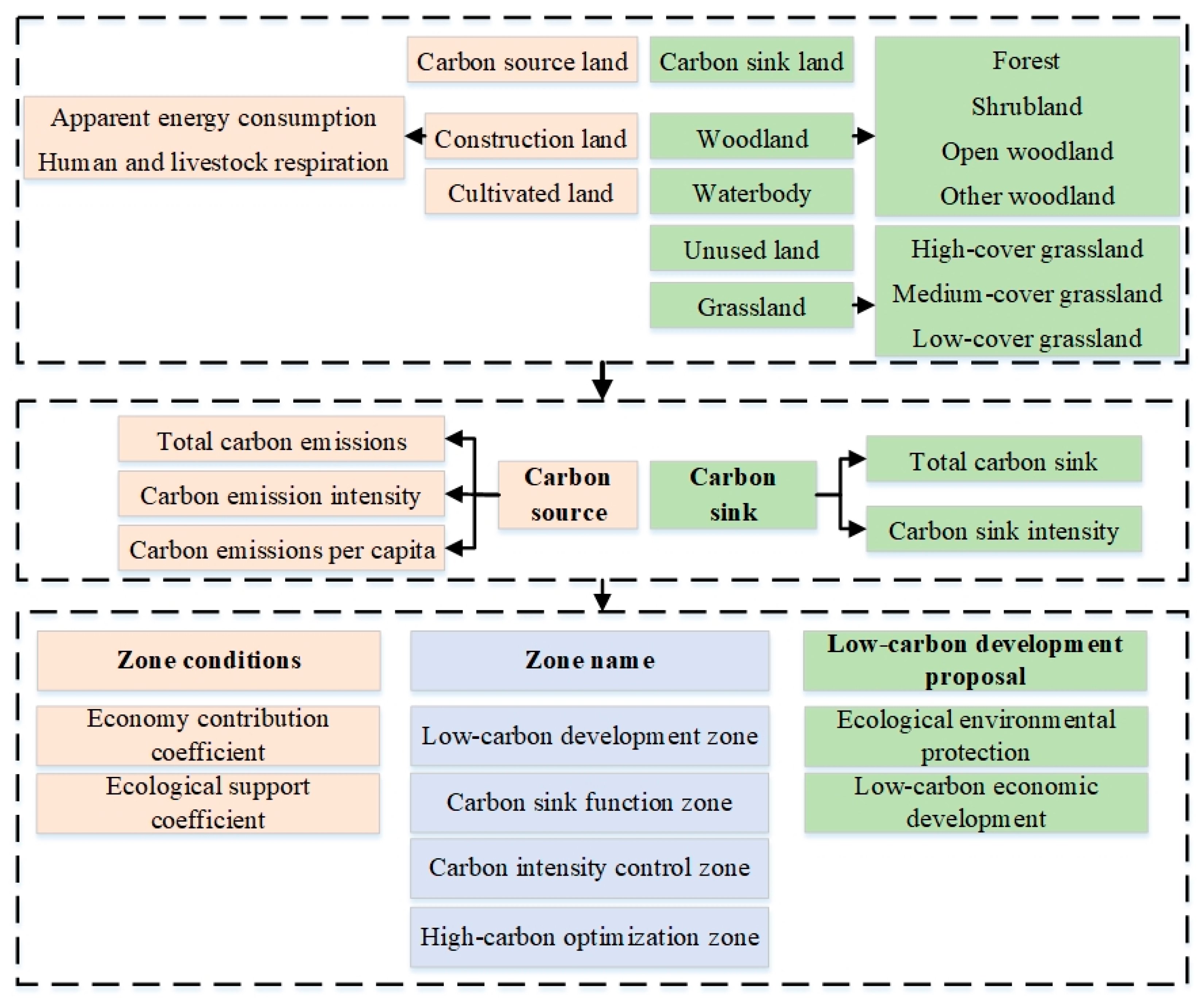 Sustainability 14 12962 g001 Sustainability 14 12962 g001