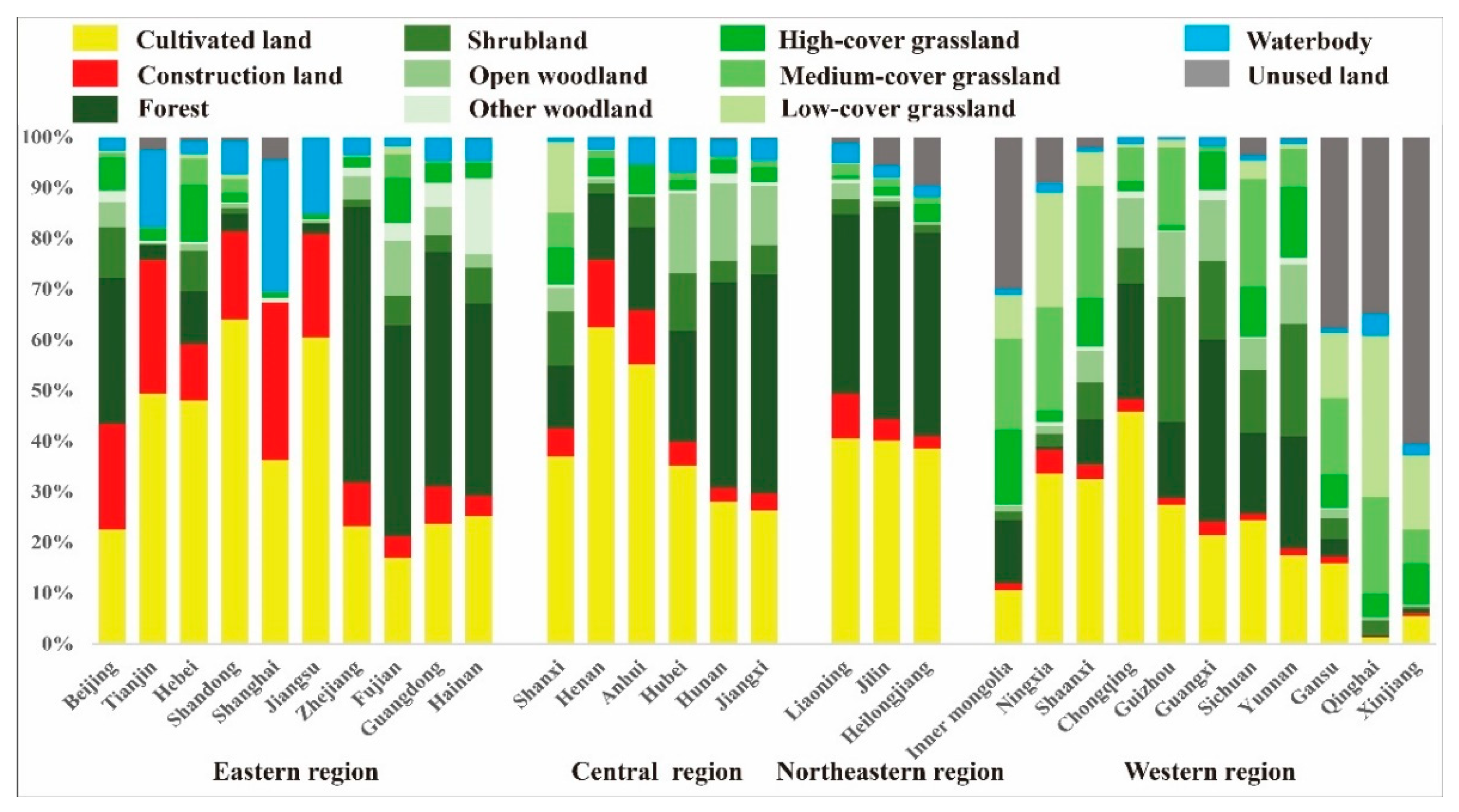Sustainability 14 12962 g005 Sustainability 14 12962 g005