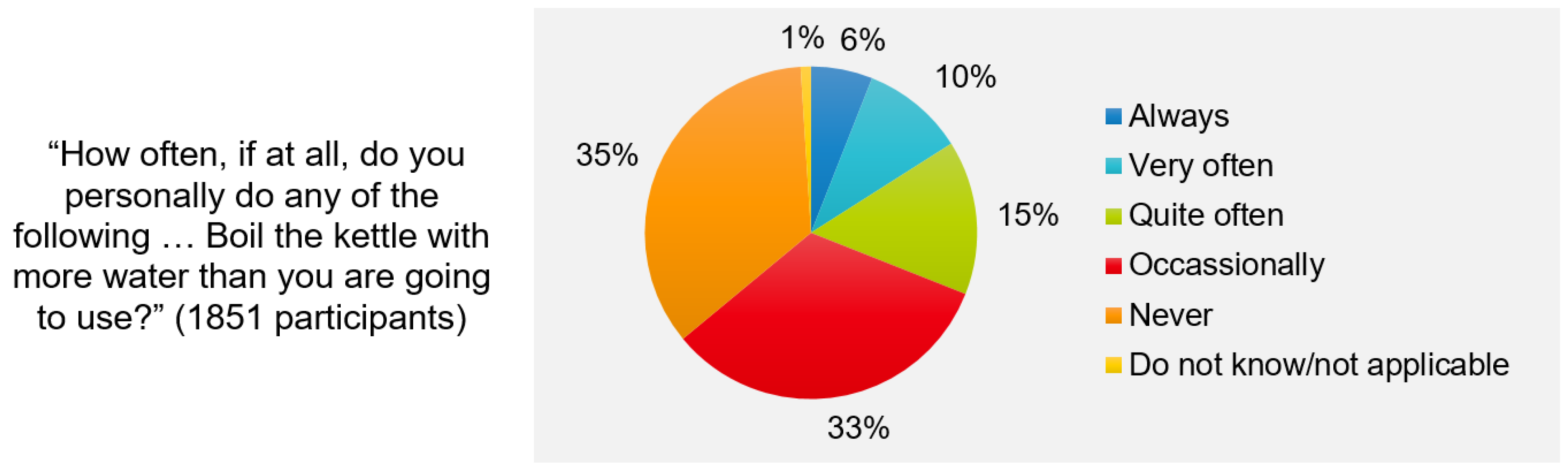 Sustainability 14 12963 g003 Sustainability 14 12963 g003