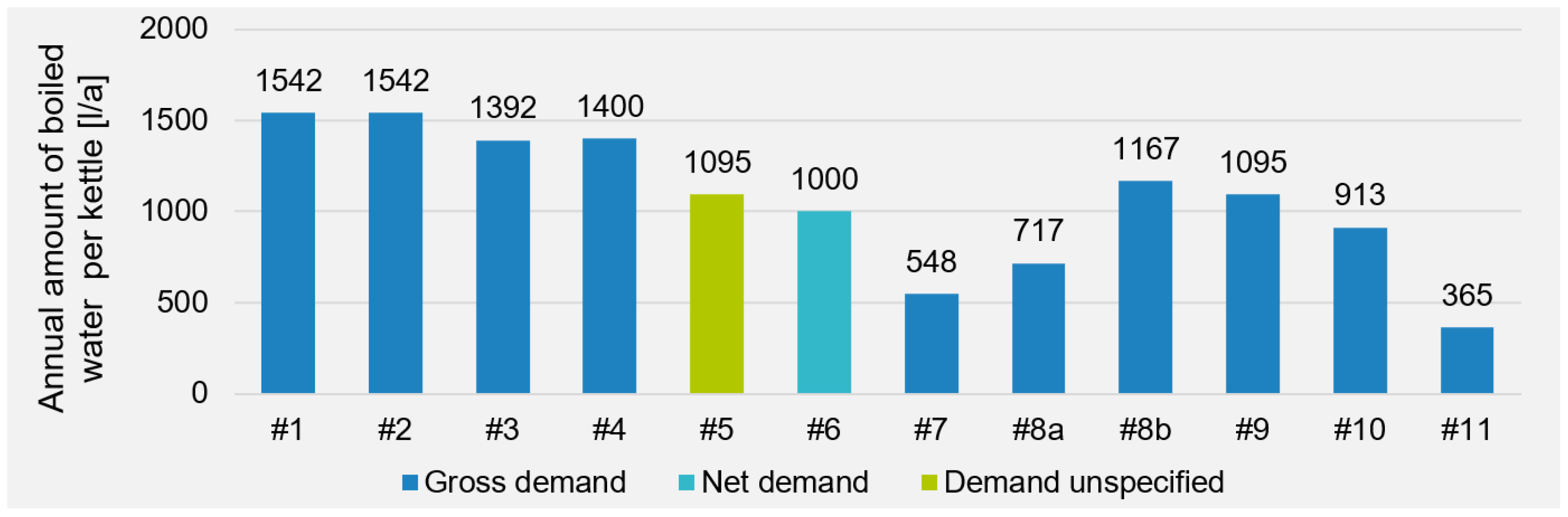Sustainability 14 12963 g004 Sustainability 14 12963 g004