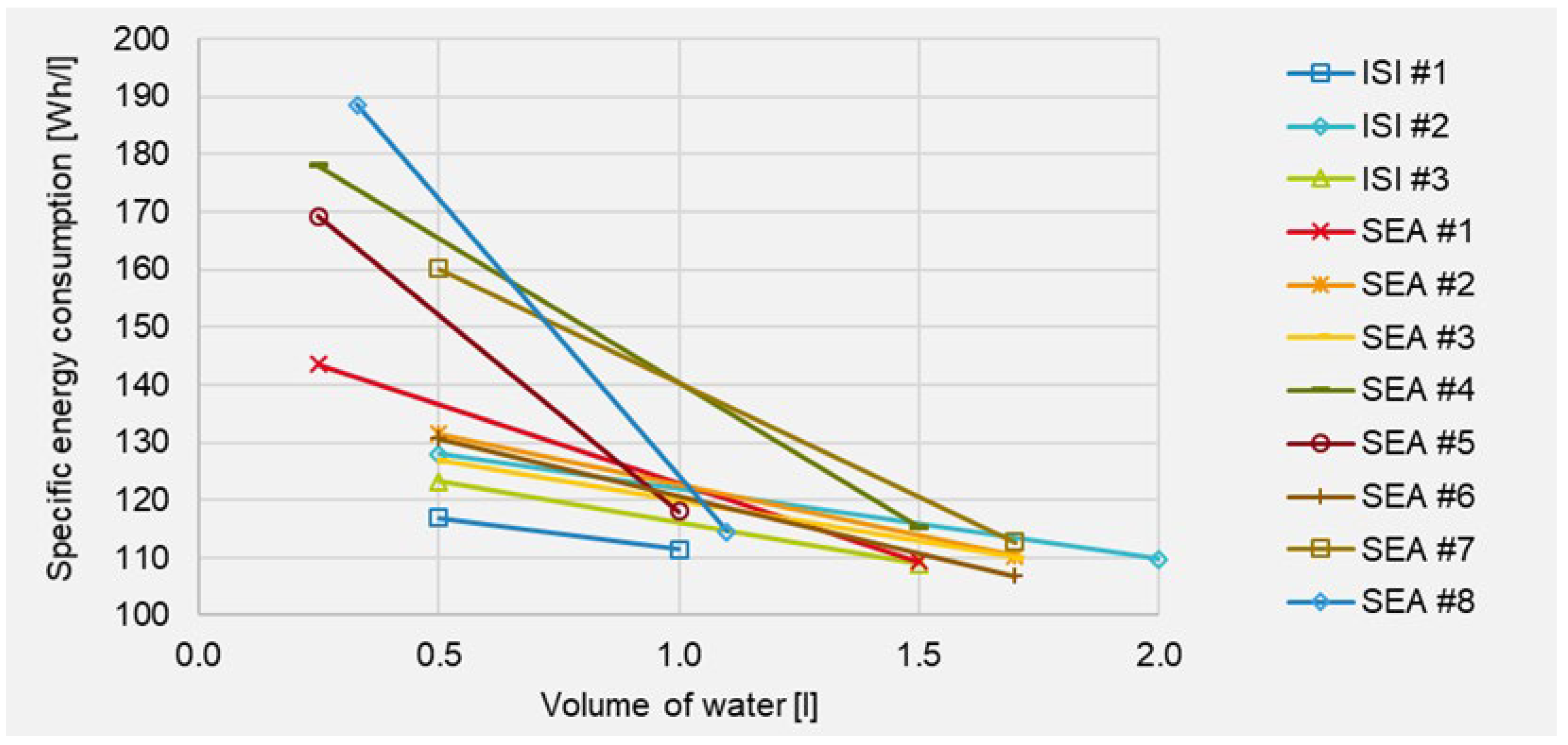 Sustainability 14 12963 g005 Sustainability 14 12963 g005