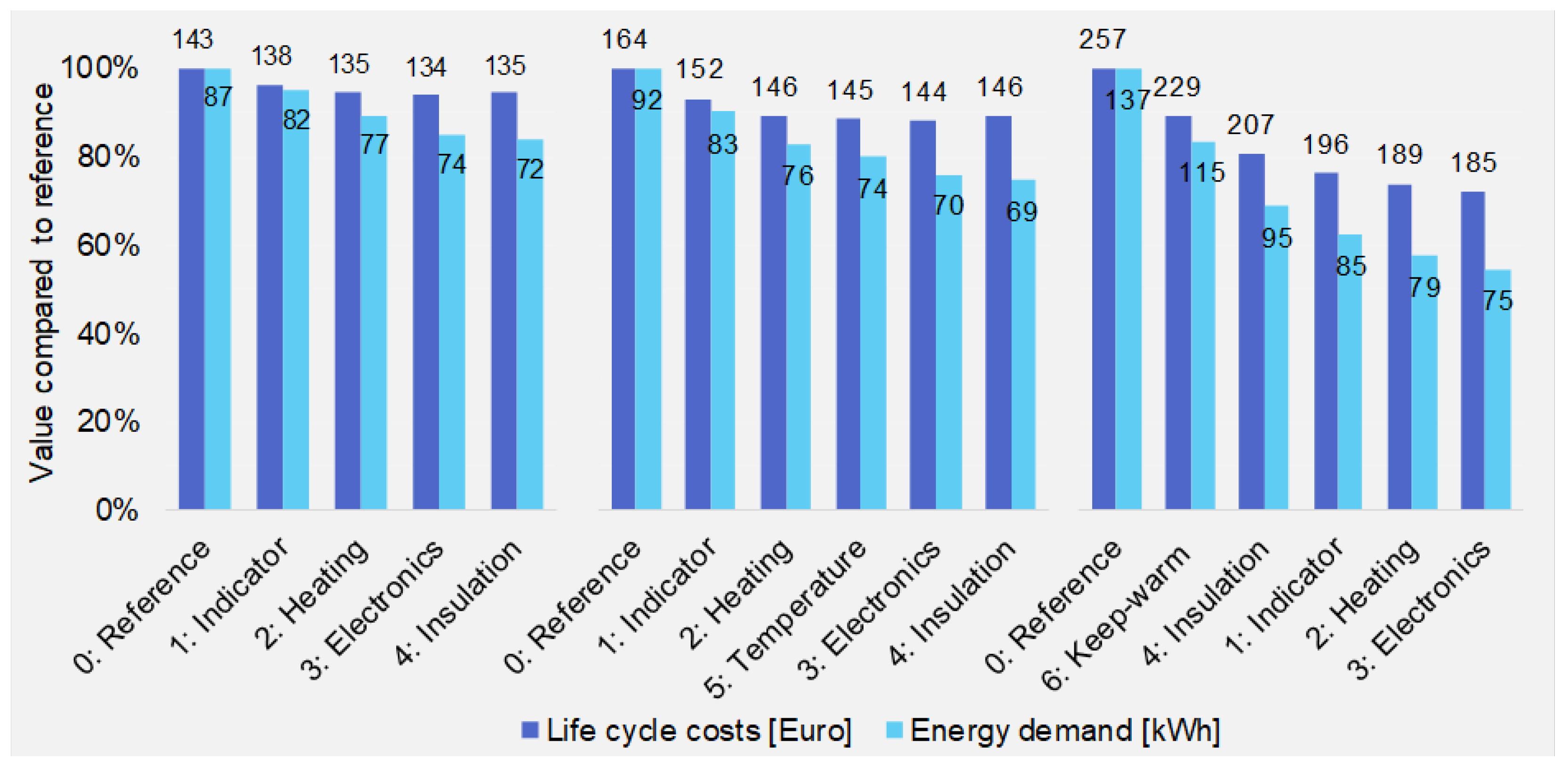 Sustainability 14 12963 g010 Sustainability 14 12963 g010