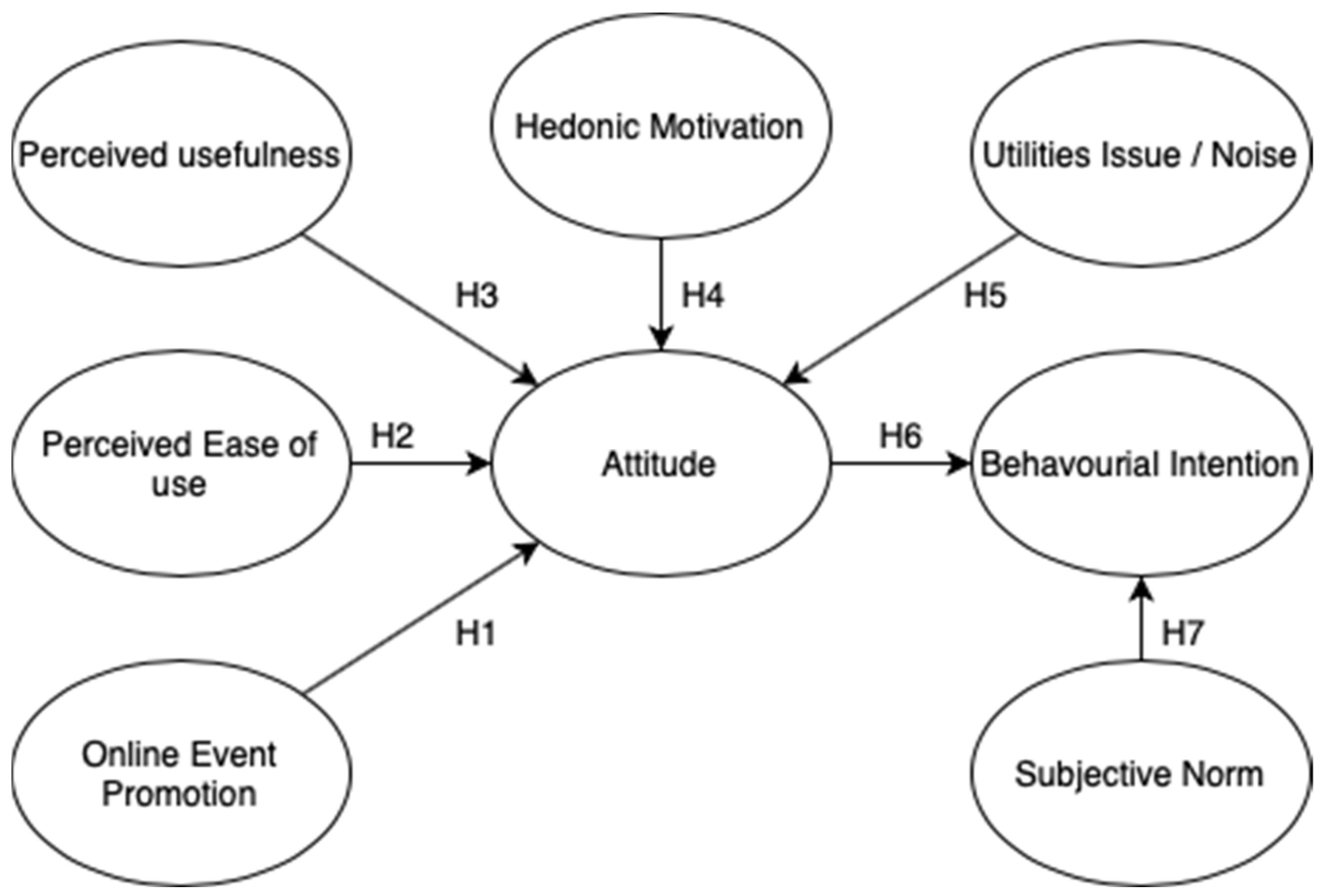Sustainability 14 12964 g001 Sustainability 14 12964 g001