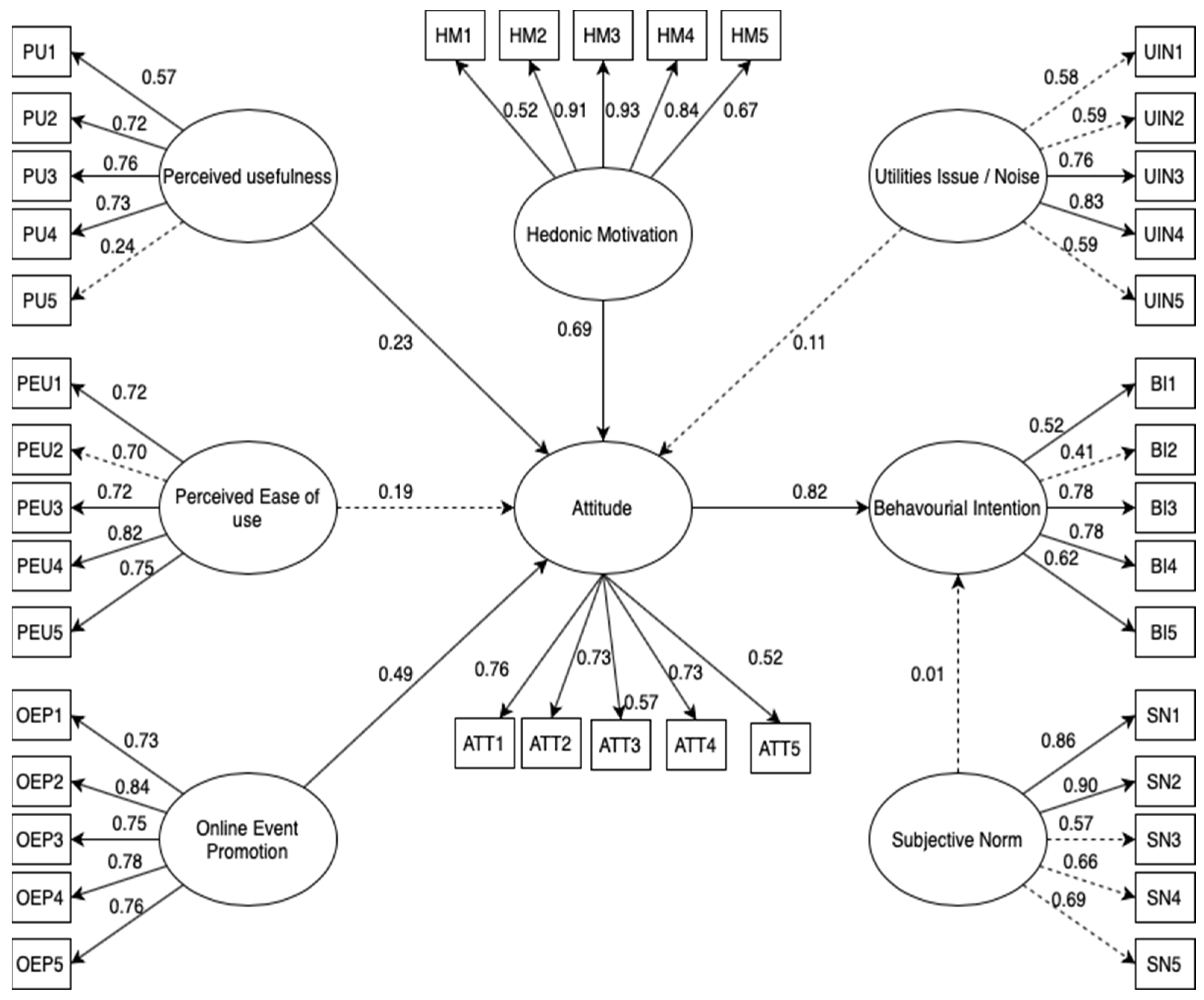Sustainability 14 12964 g002 Sustainability 14 12964 g002