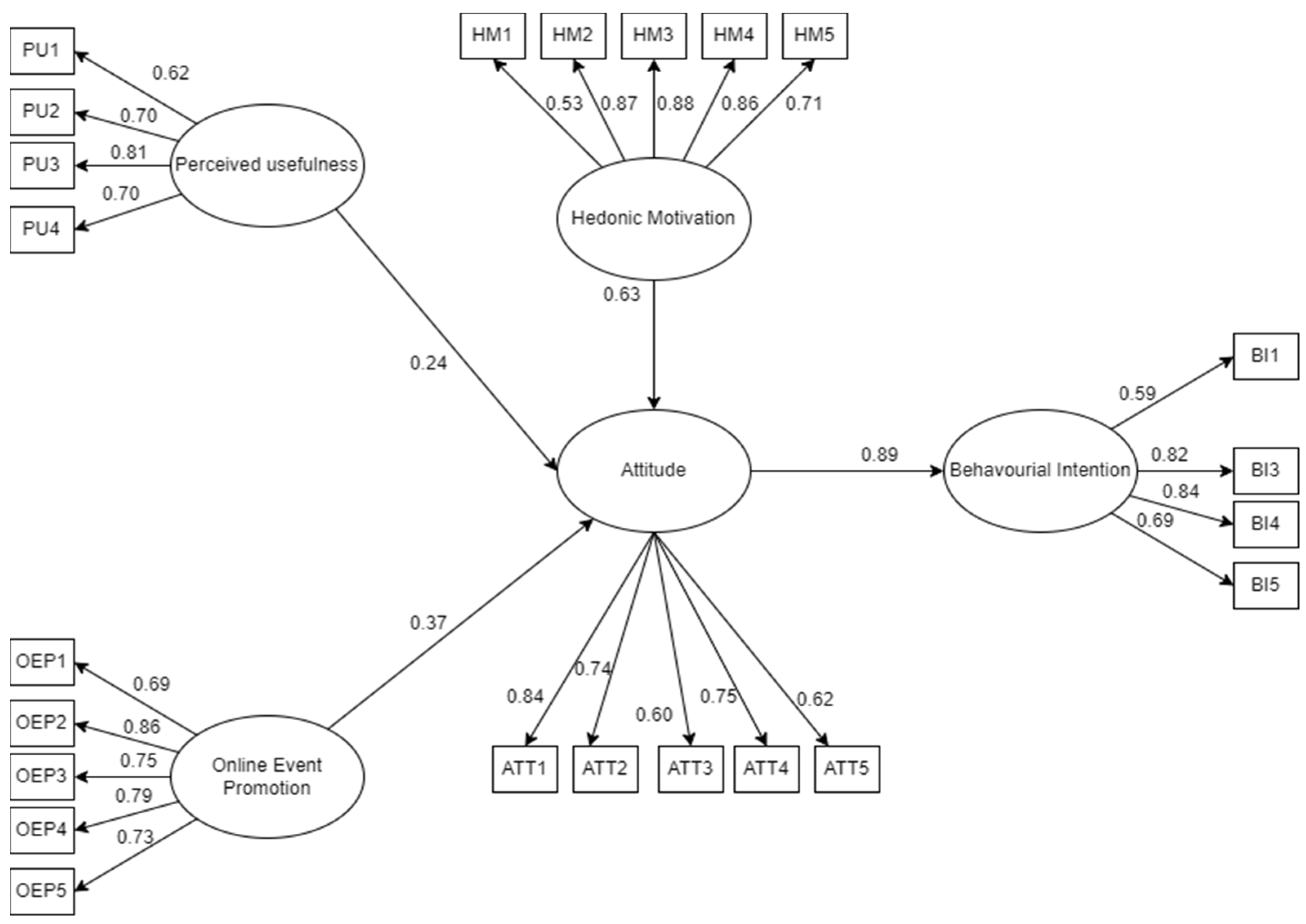 Sustainability 14 12964 g003 Sustainability 14 12964 g003