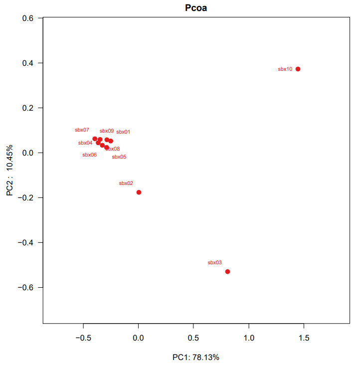 Sustainability 14 12966 g004 Sustainability 14 12966 g004