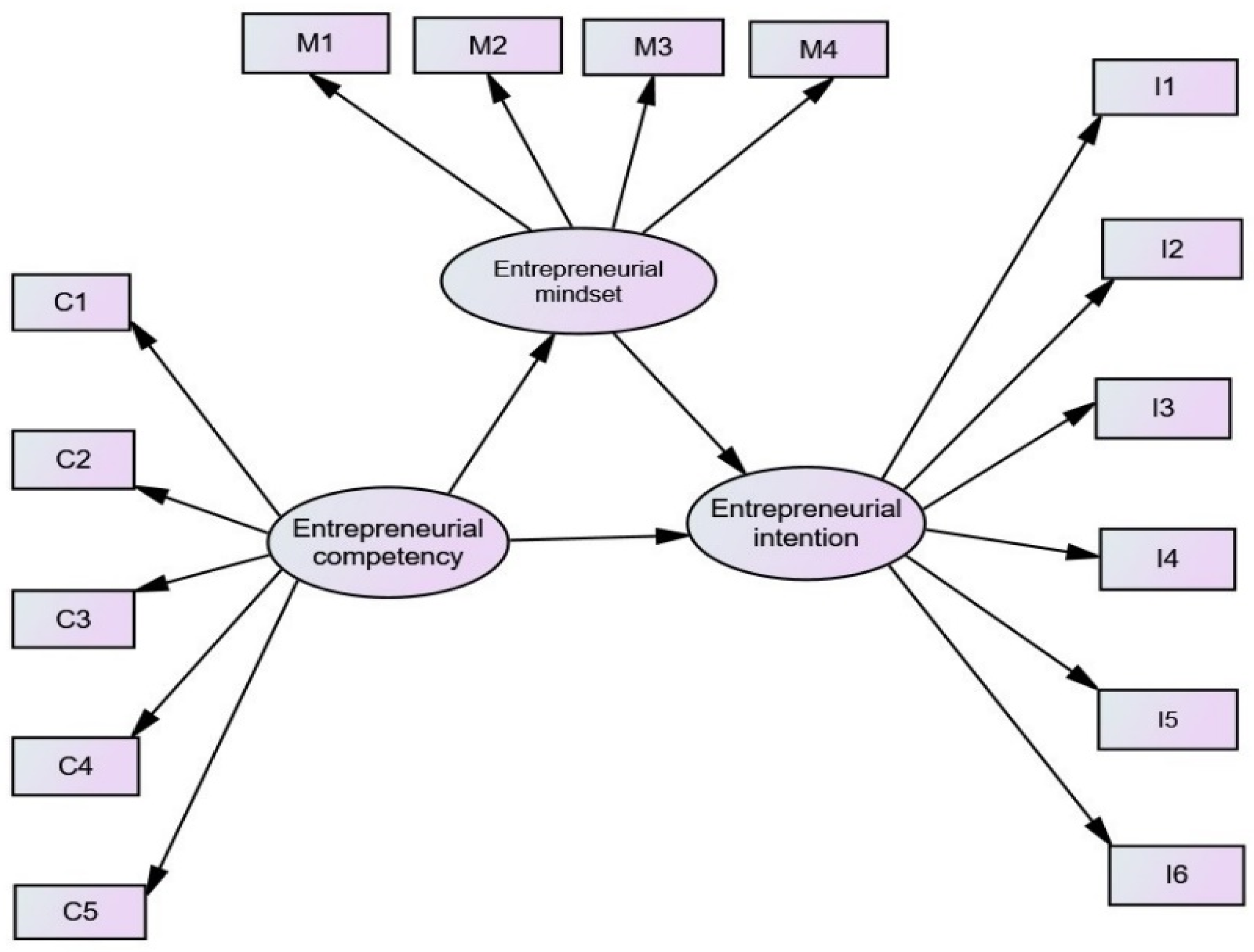 Sustainability 14 12970 g001