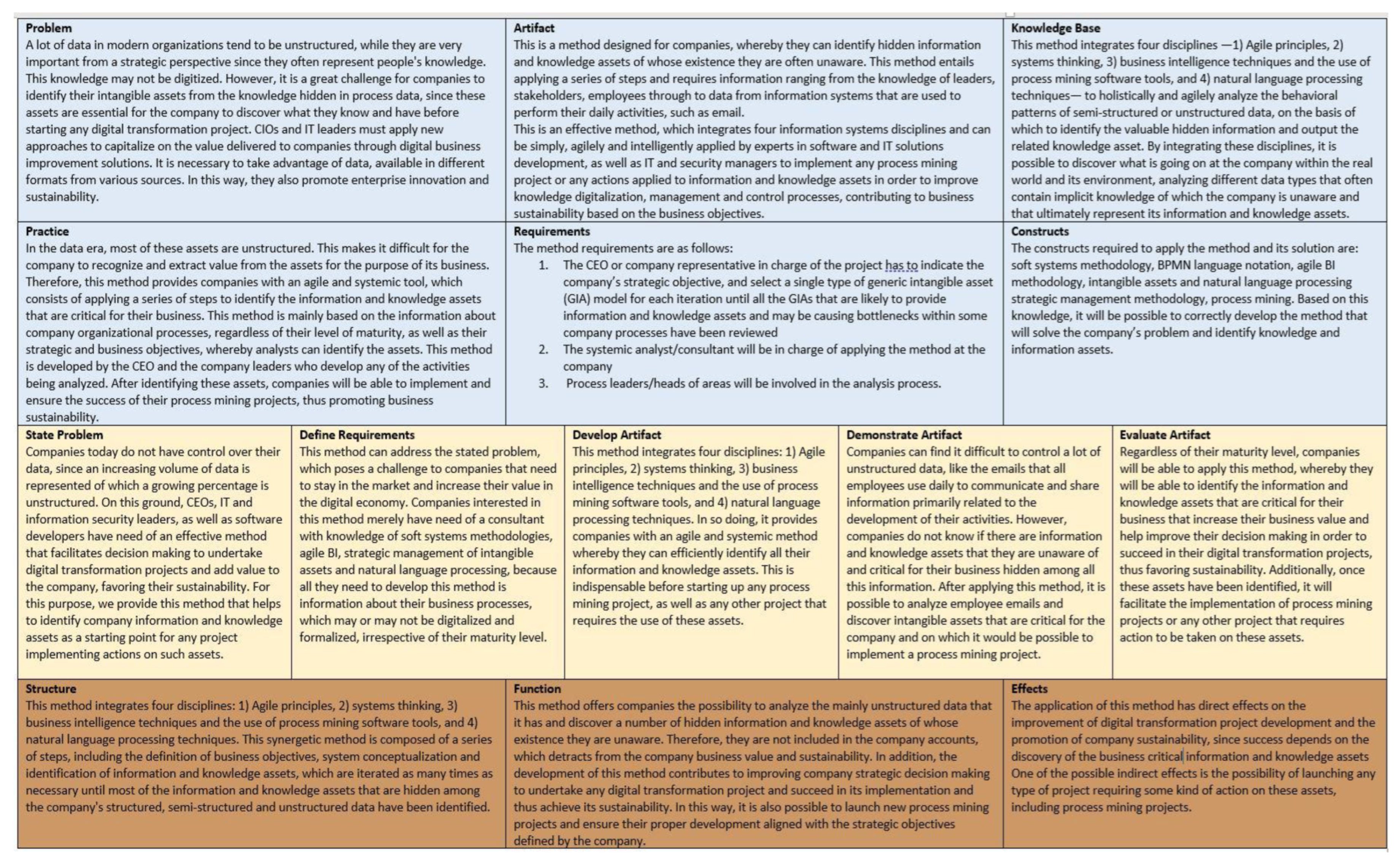 Sustainability 14 12971 g001