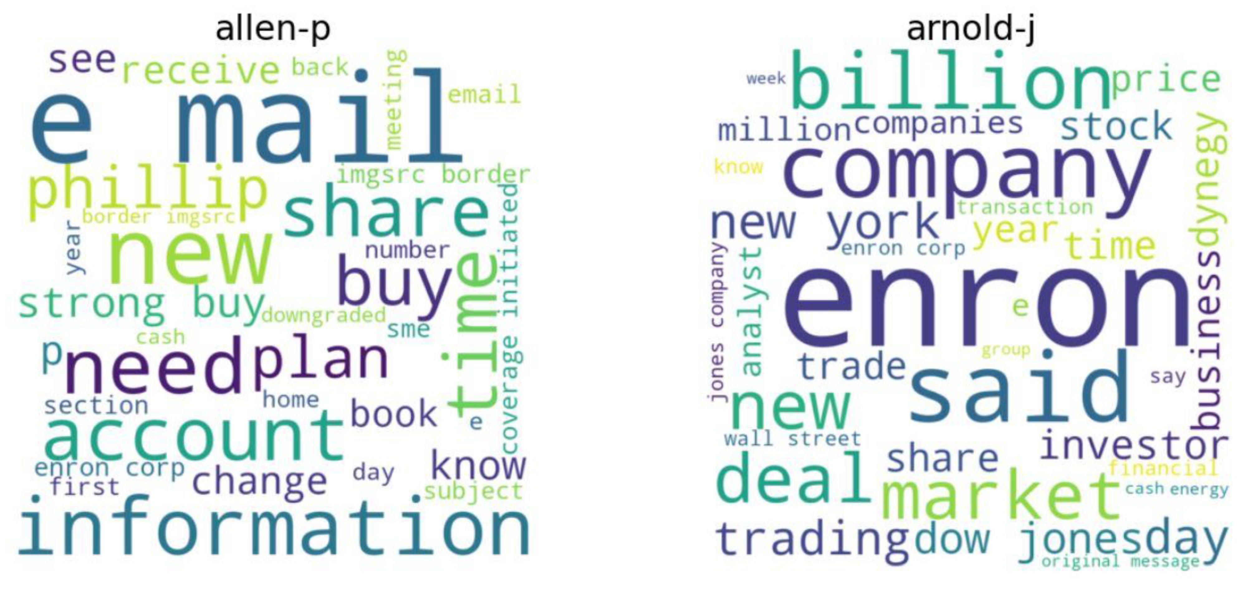 Sustainability 14 12971 g010