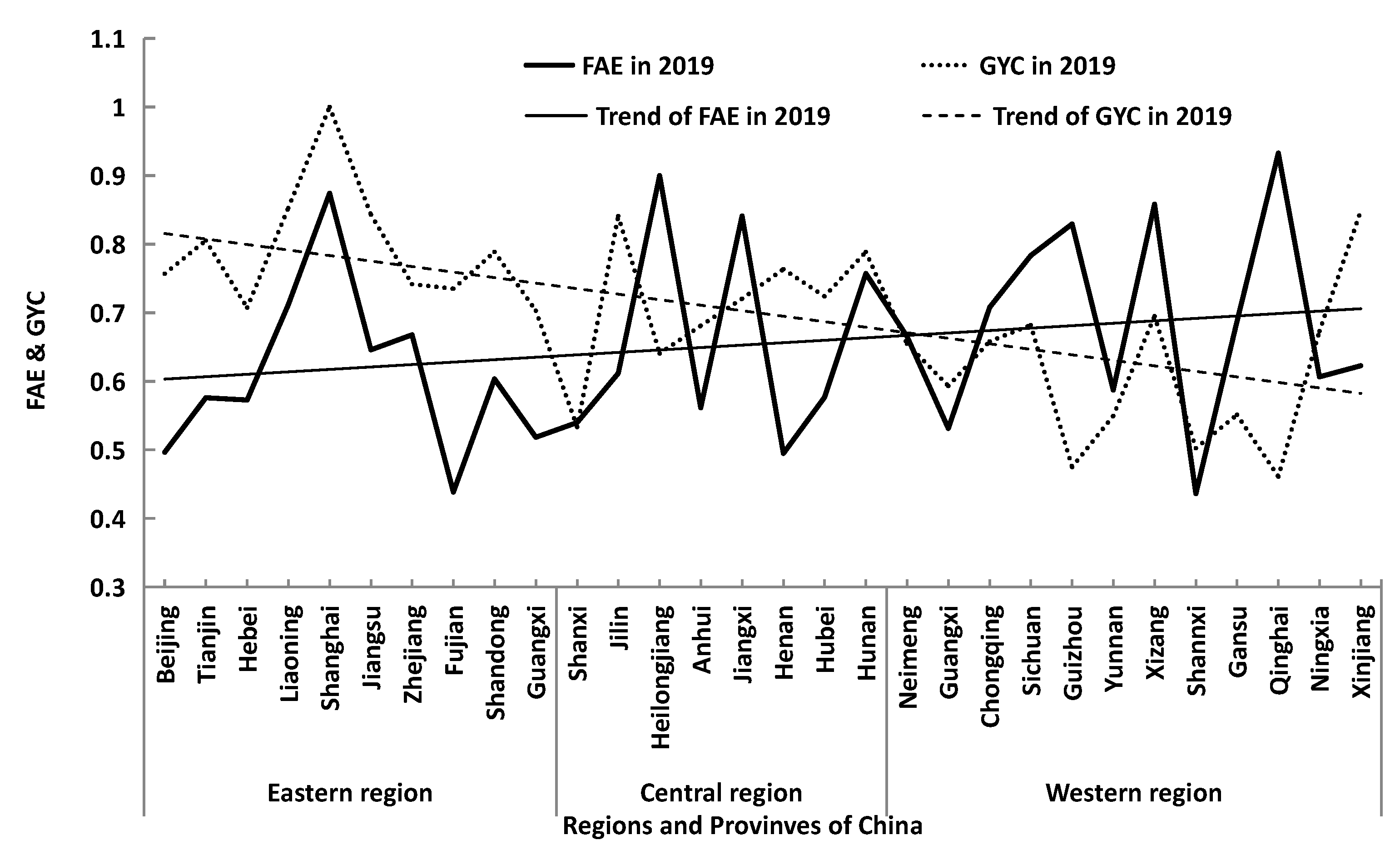 Sustainability 14 12974 g003 Sustainability 14 12974 g003