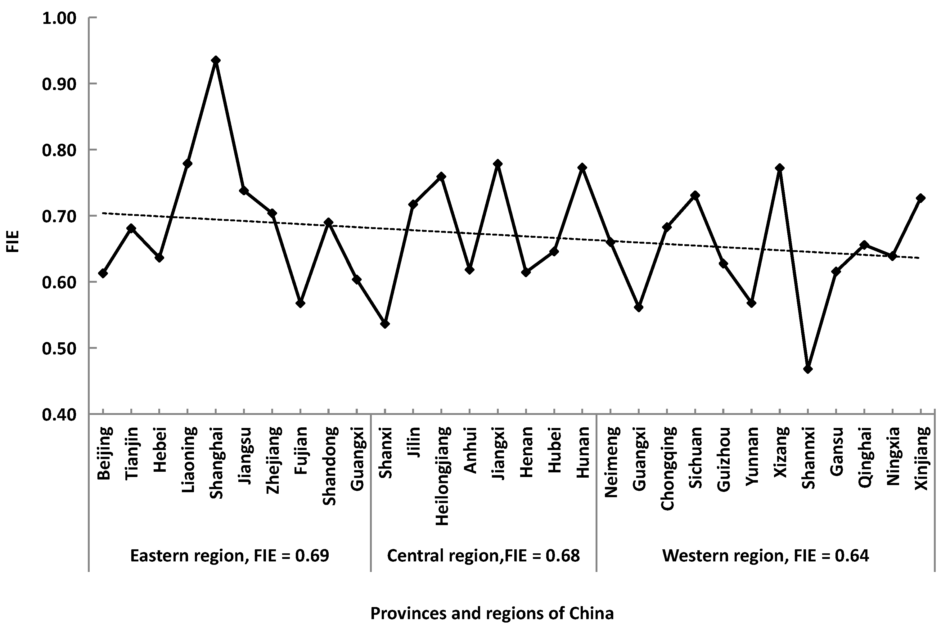 Sustainability 14 12974 g004 Sustainability 14 12974 g004