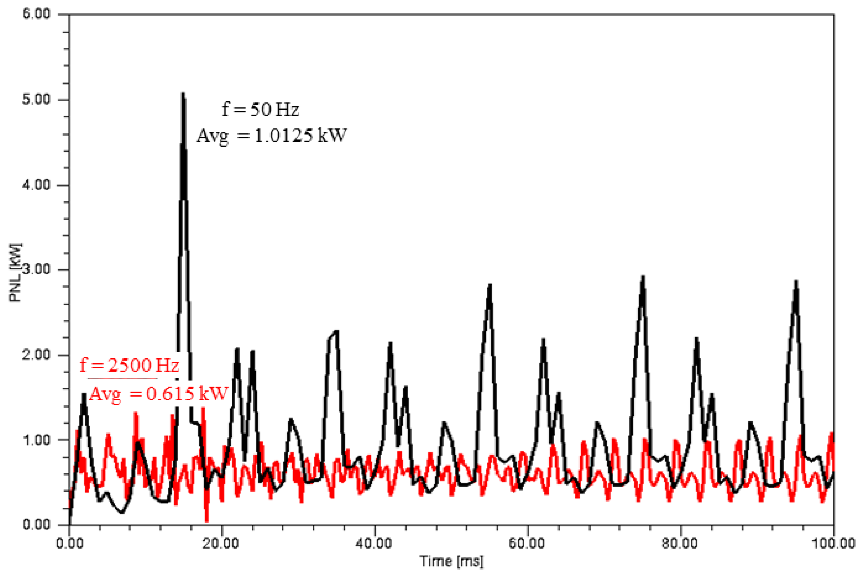 Sustainability 14 12975 g006