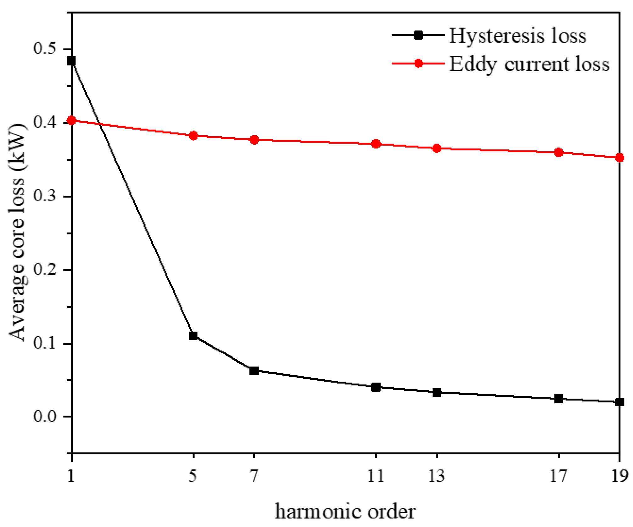 Sustainability 14 12975 g008