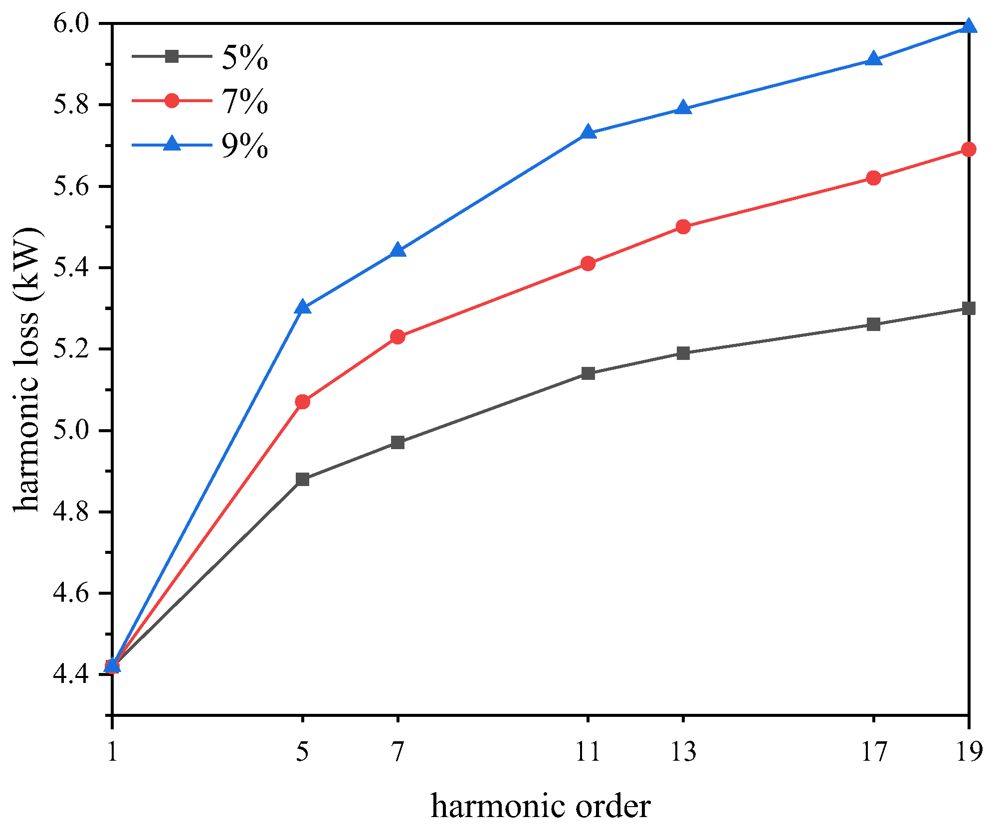 Sustainability 14 12975 g011
