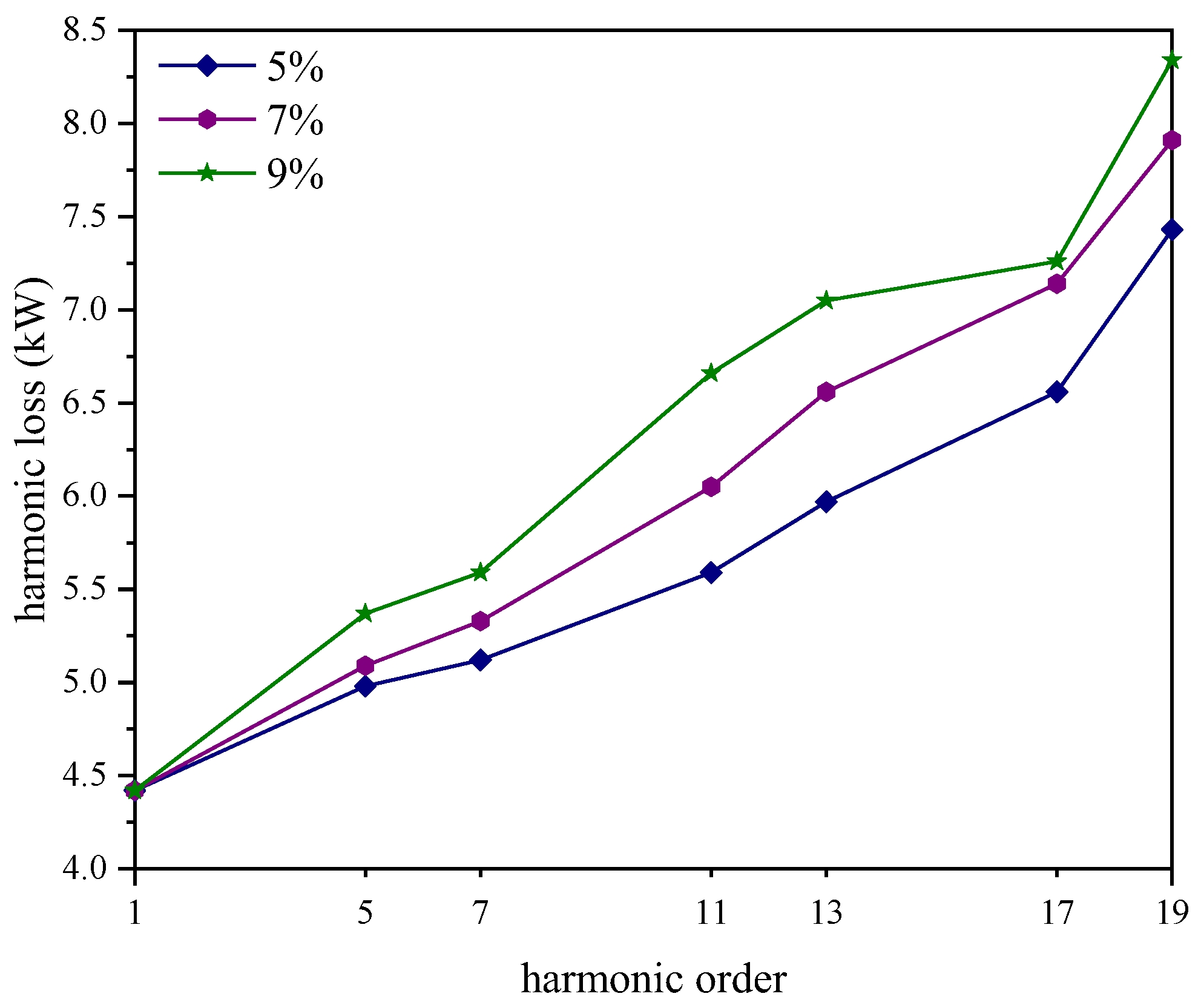 Sustainability 14 12975 g012