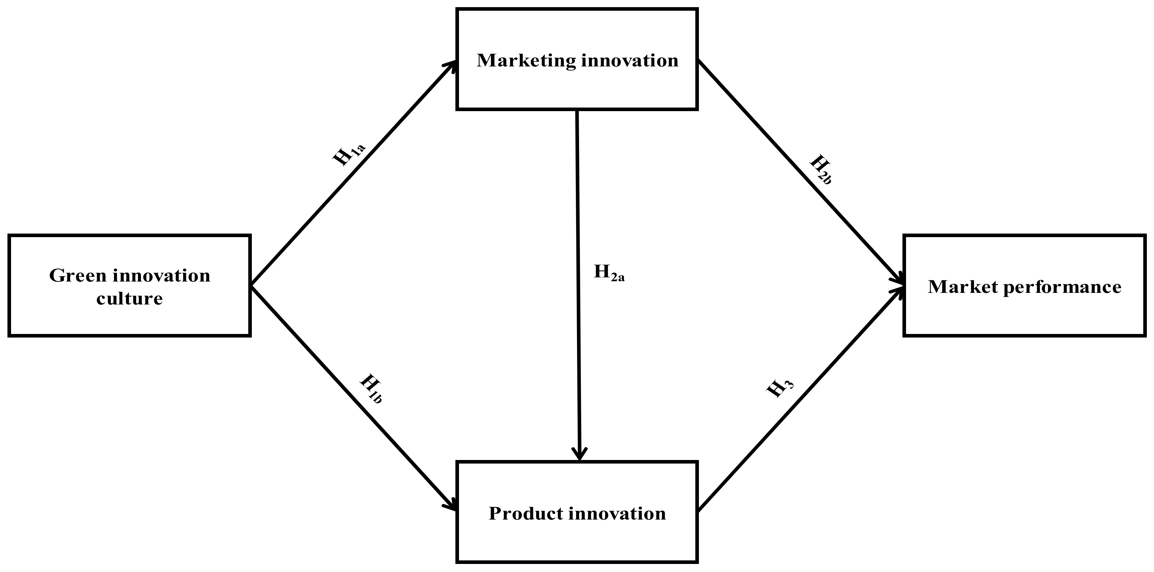 Sustainability 14 12977 g001