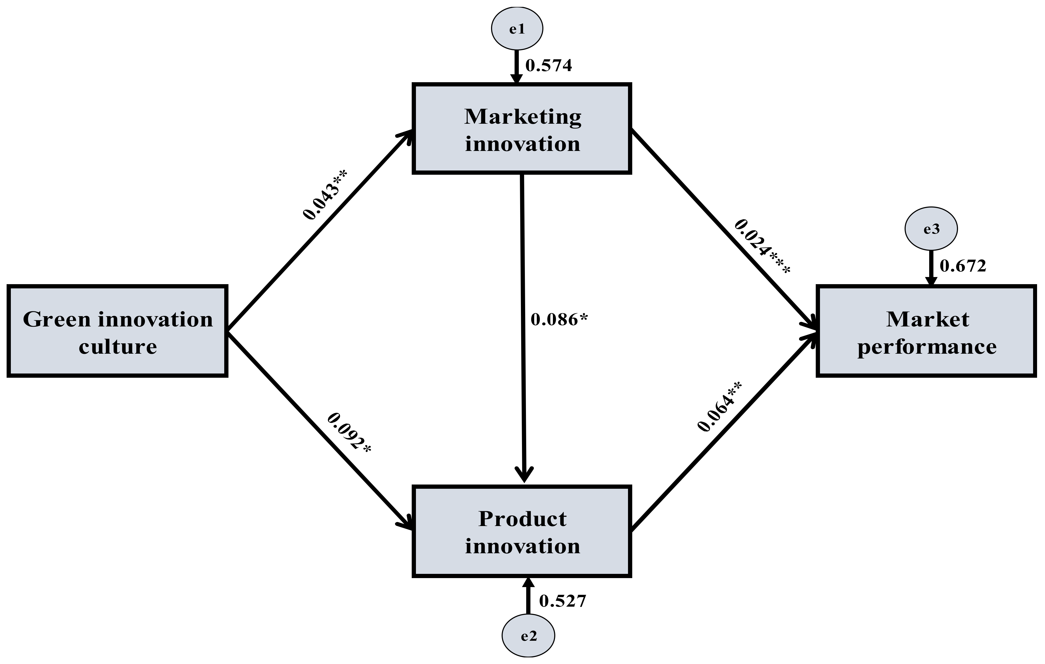 Sustainability 14 12977 g002