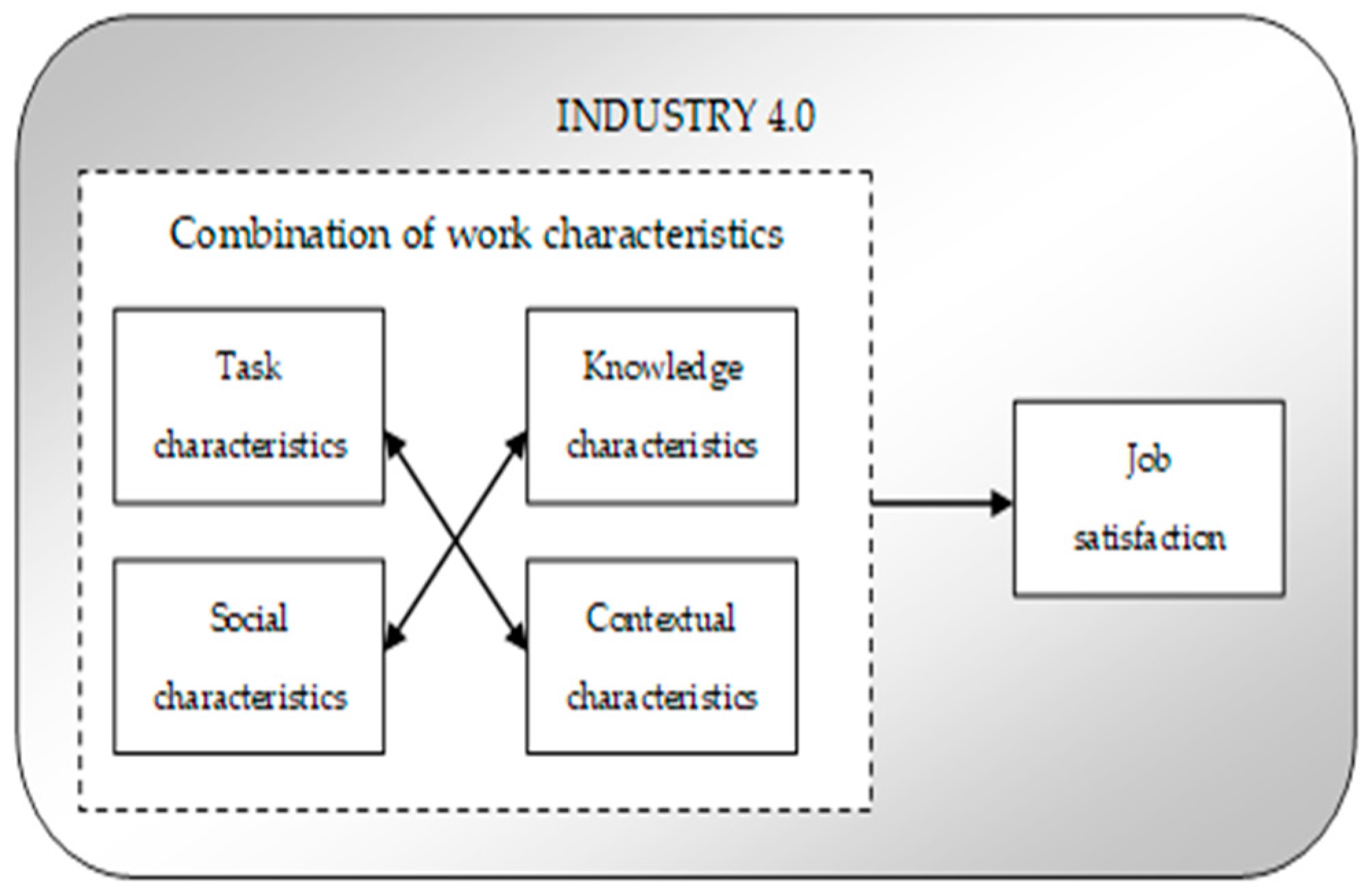 Sustainability 14 12978 g001 Sustainability 14 12978 g001