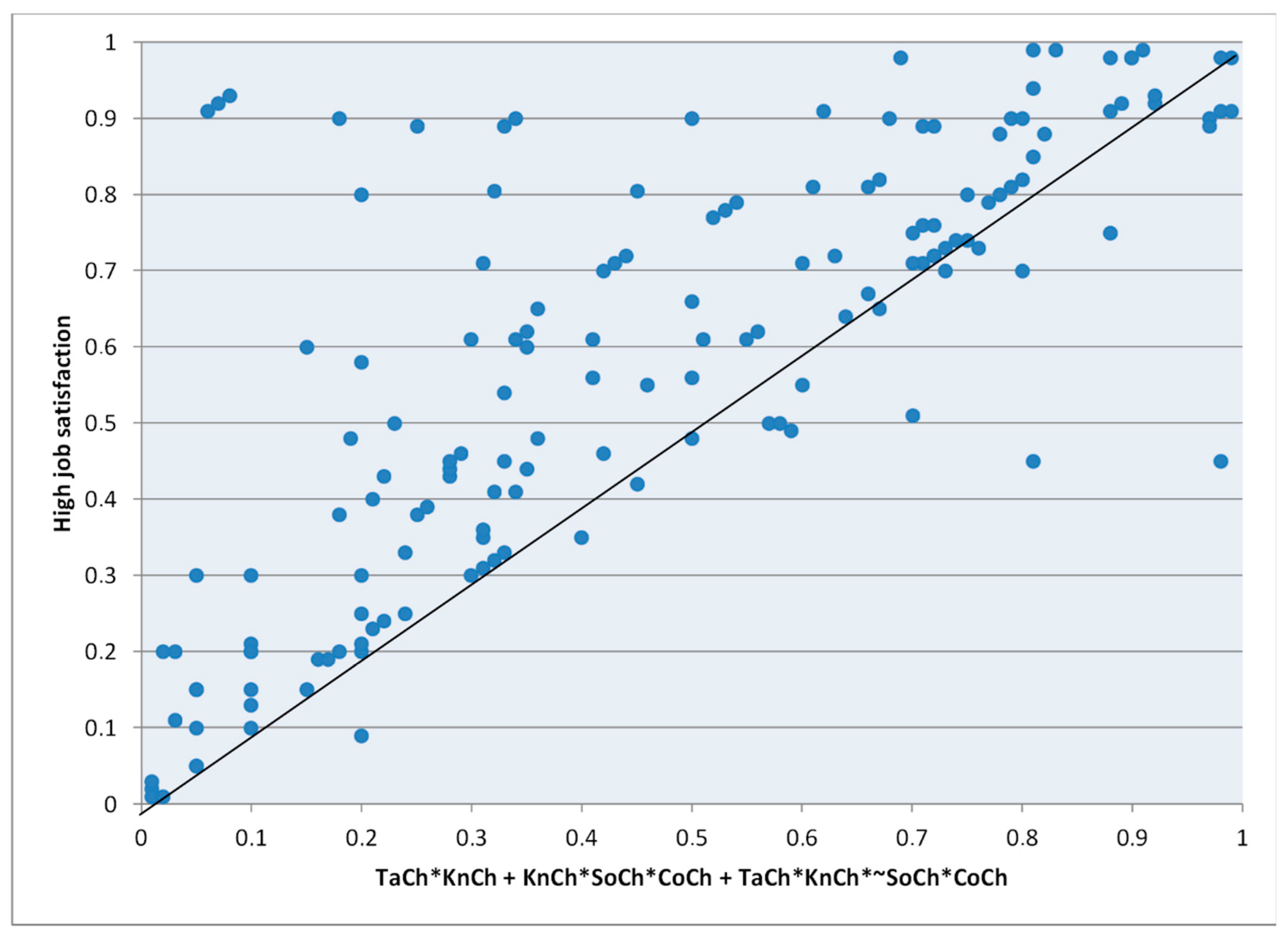 Sustainability 14 12978 g003 Sustainability 14 12978 g003