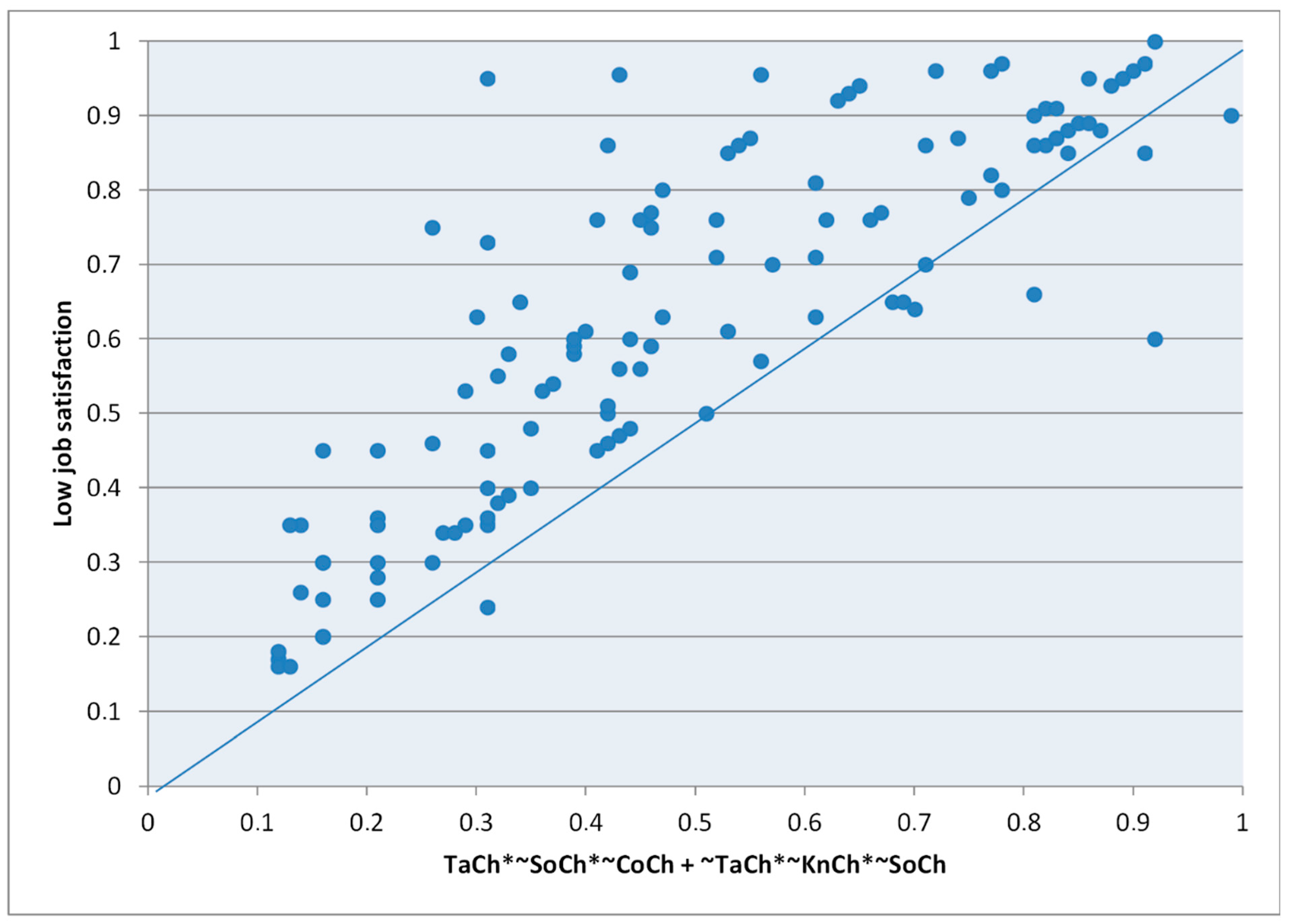 Sustainability 14 12978 g004 Sustainability 14 12978 g004