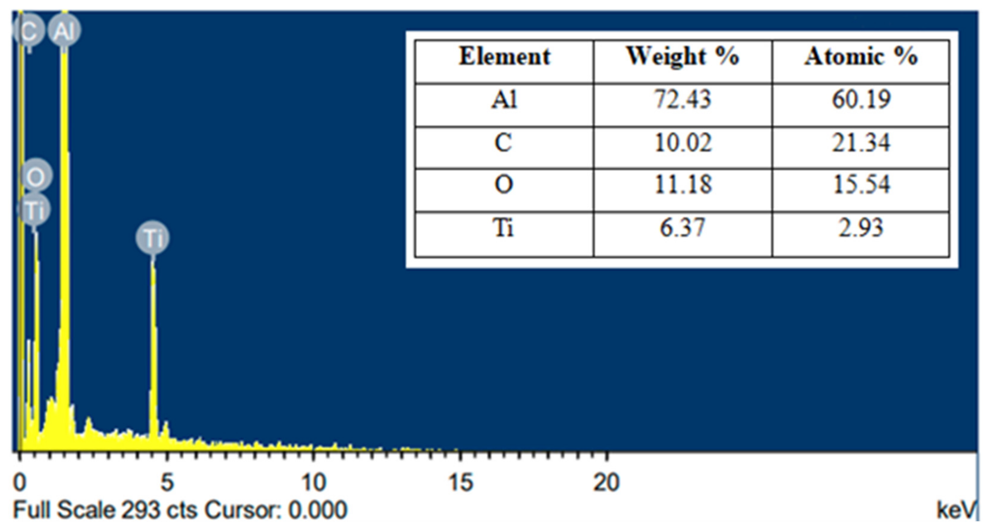 Sustainability 14 12980 g006 Sustainability 14 12980 g006