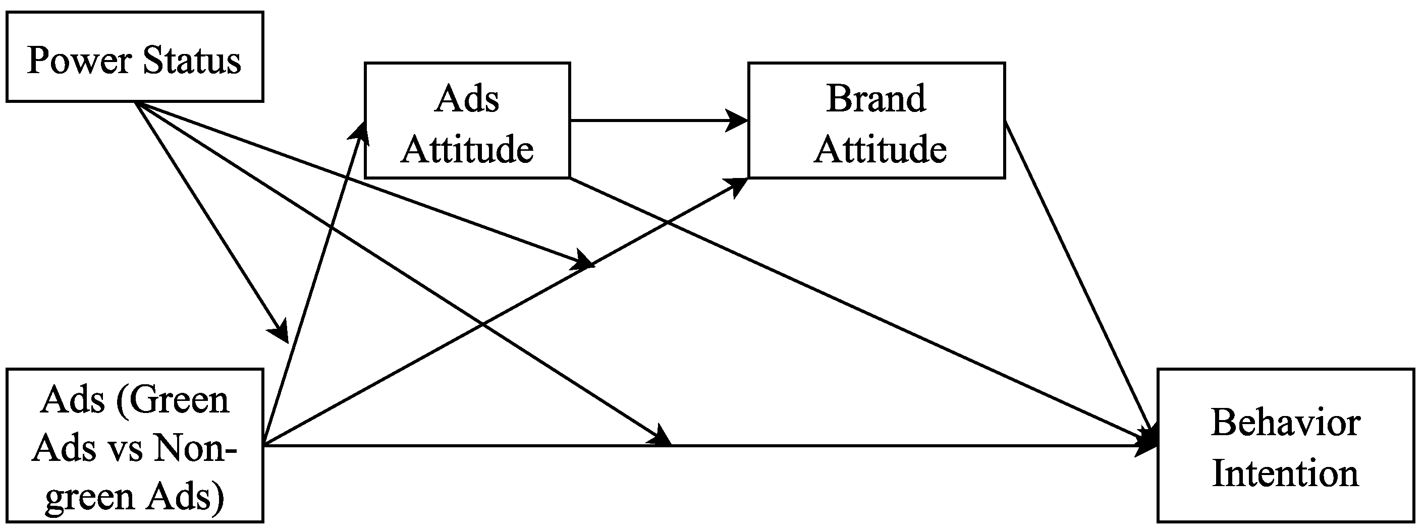 Sustainability 14 12983 g004 Sustainability 14 12983 g004