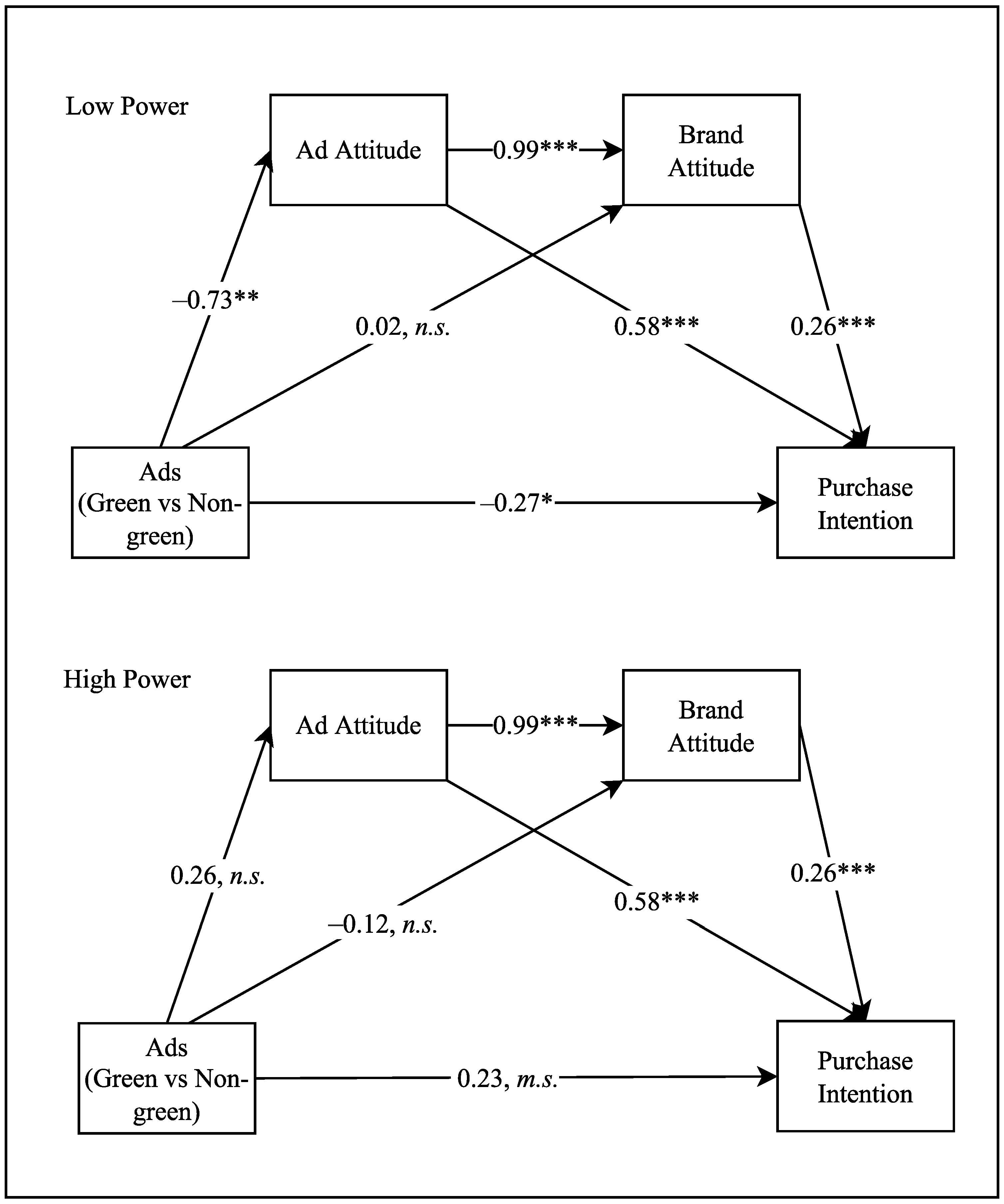 Sustainability 14 12983 g005 Sustainability 14 12983 g005
