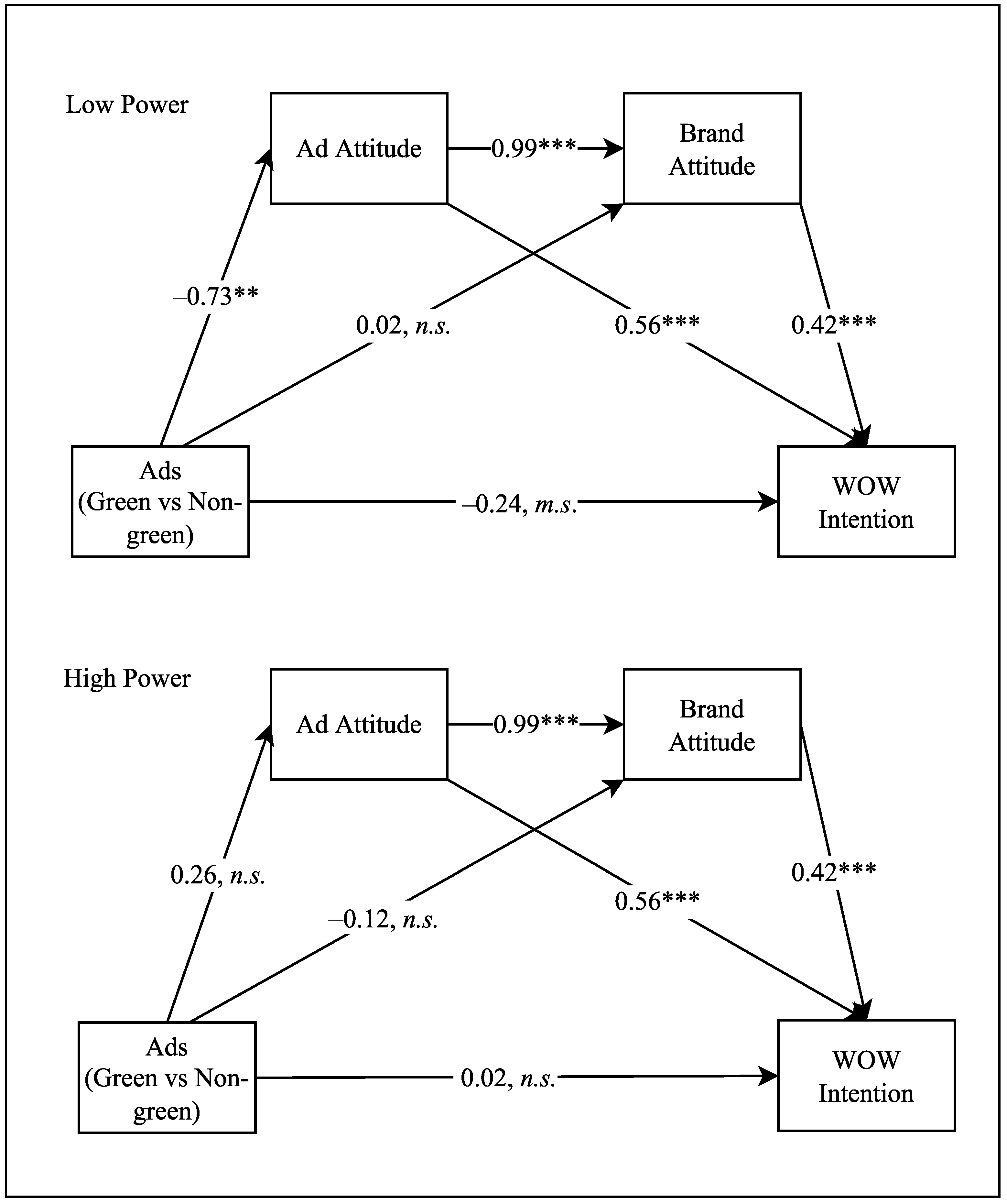 Sustainability 14 12983 g006 Sustainability 14 12983 g006