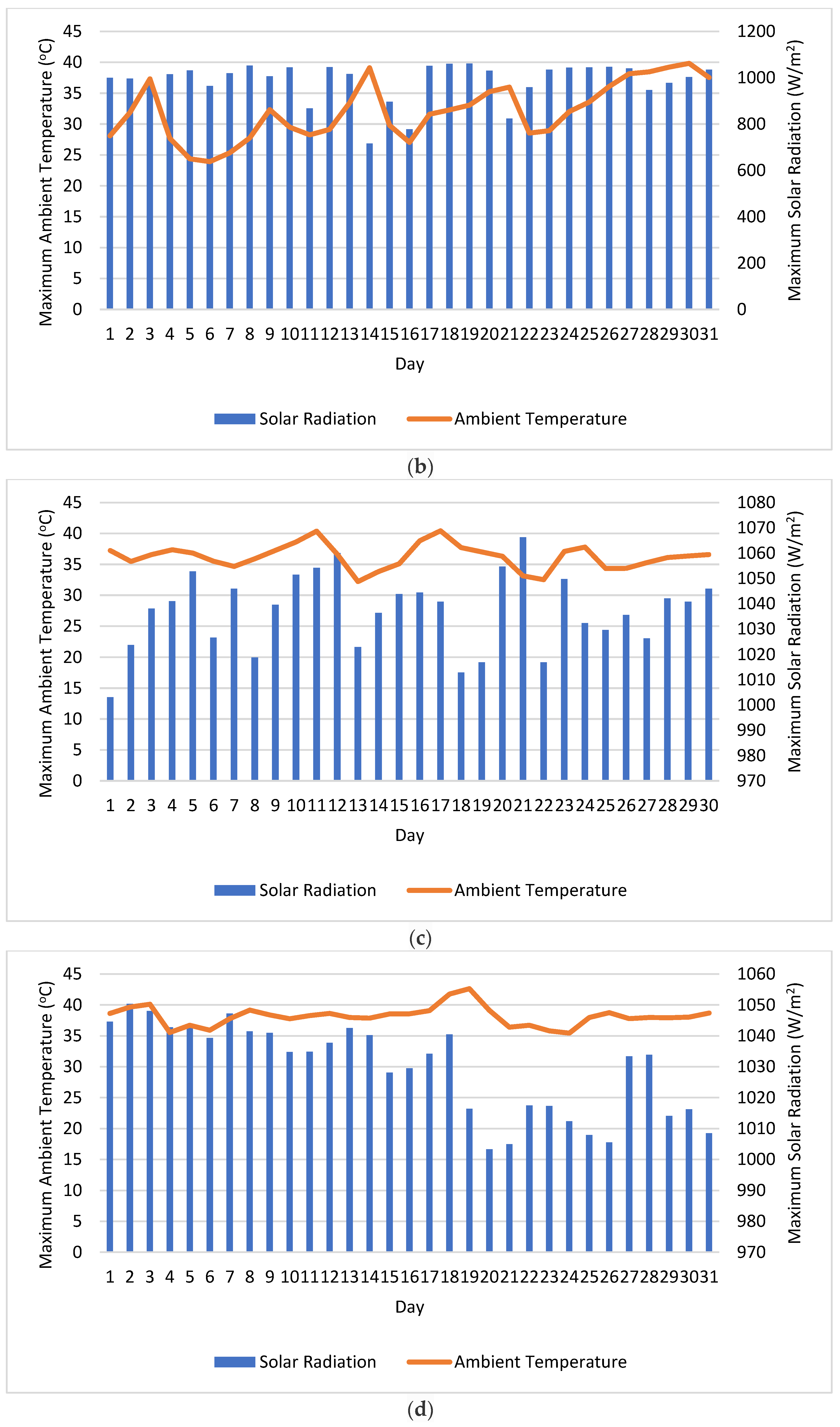 Sustainability 14 12987 g002b