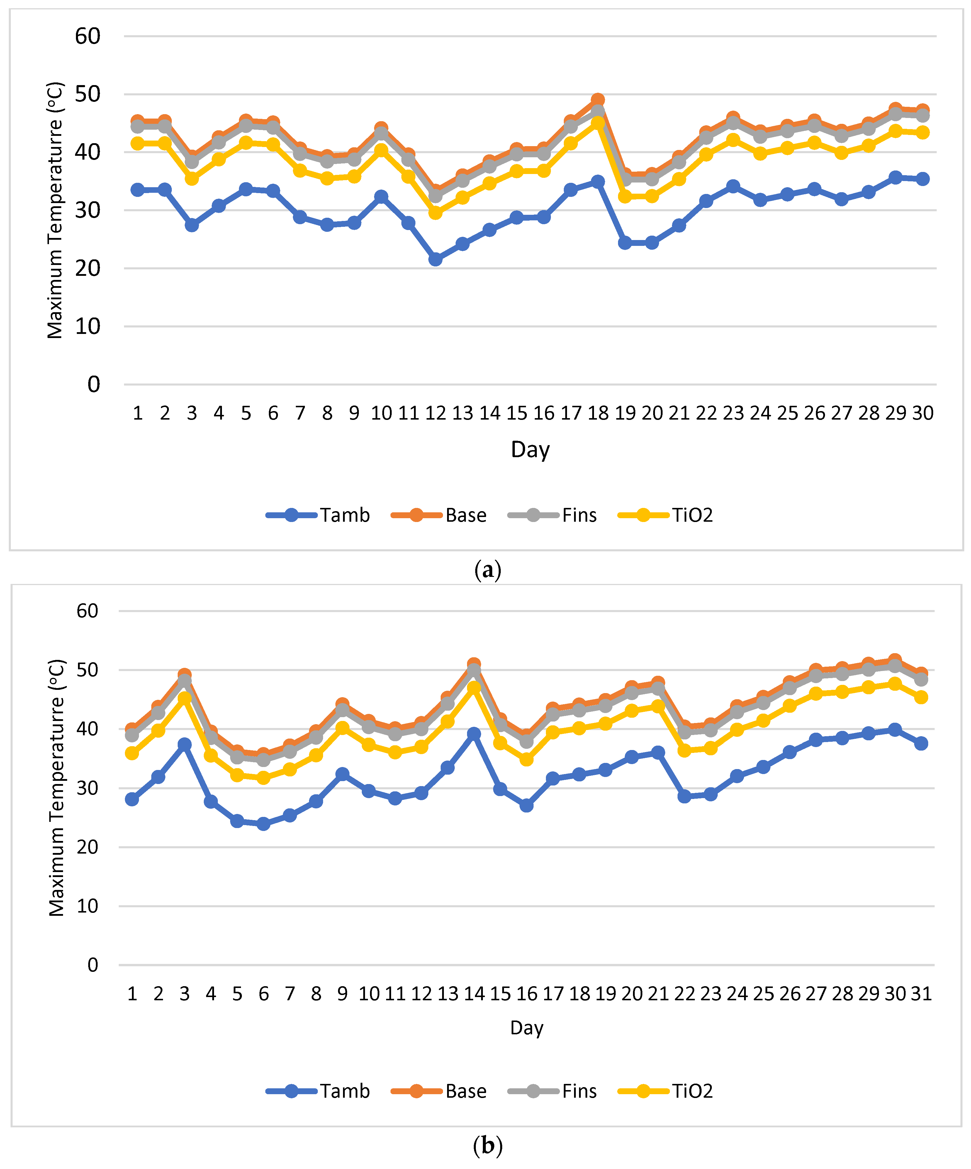 Sustainability 14 12987 g003a