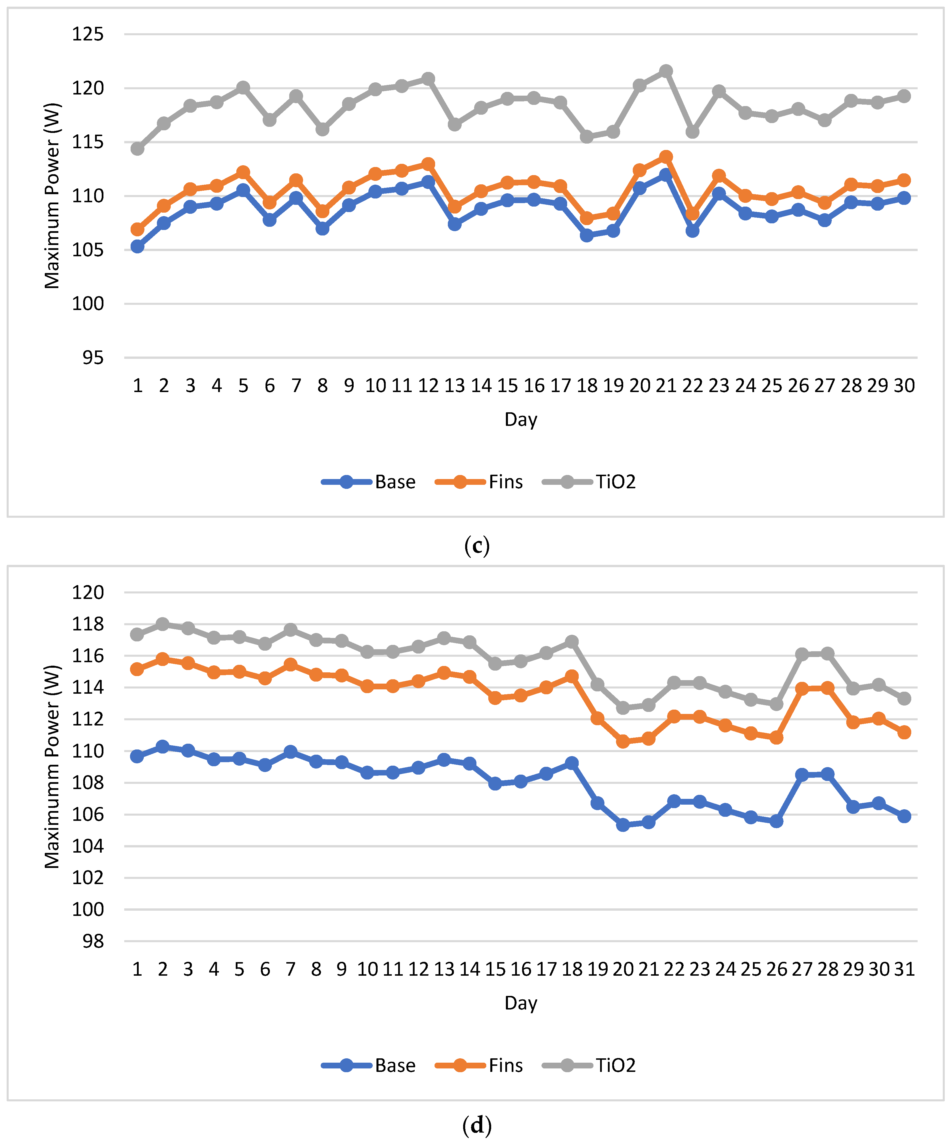 Sustainability 14 12987 g004b