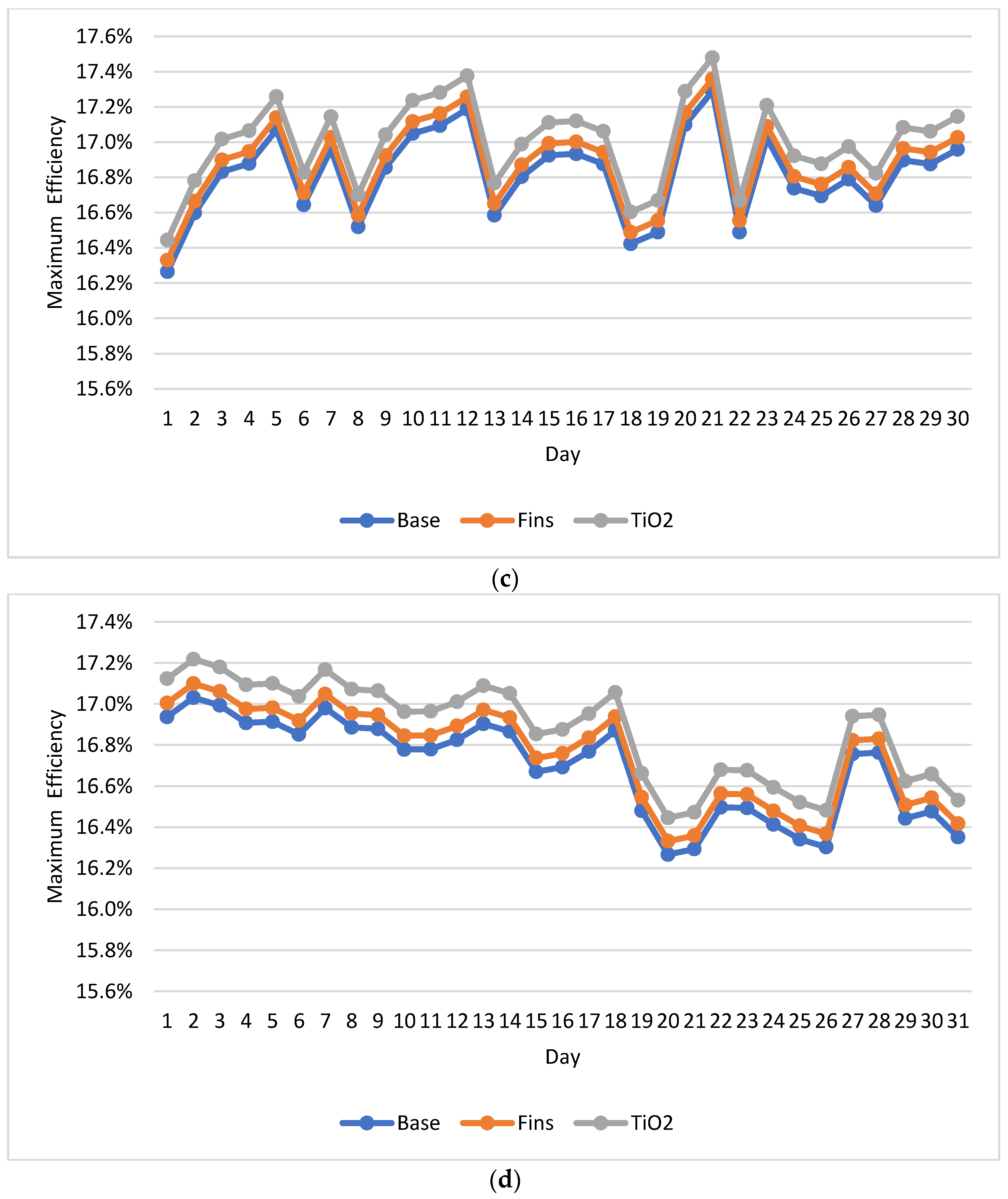 Sustainability 14 12987 g005b