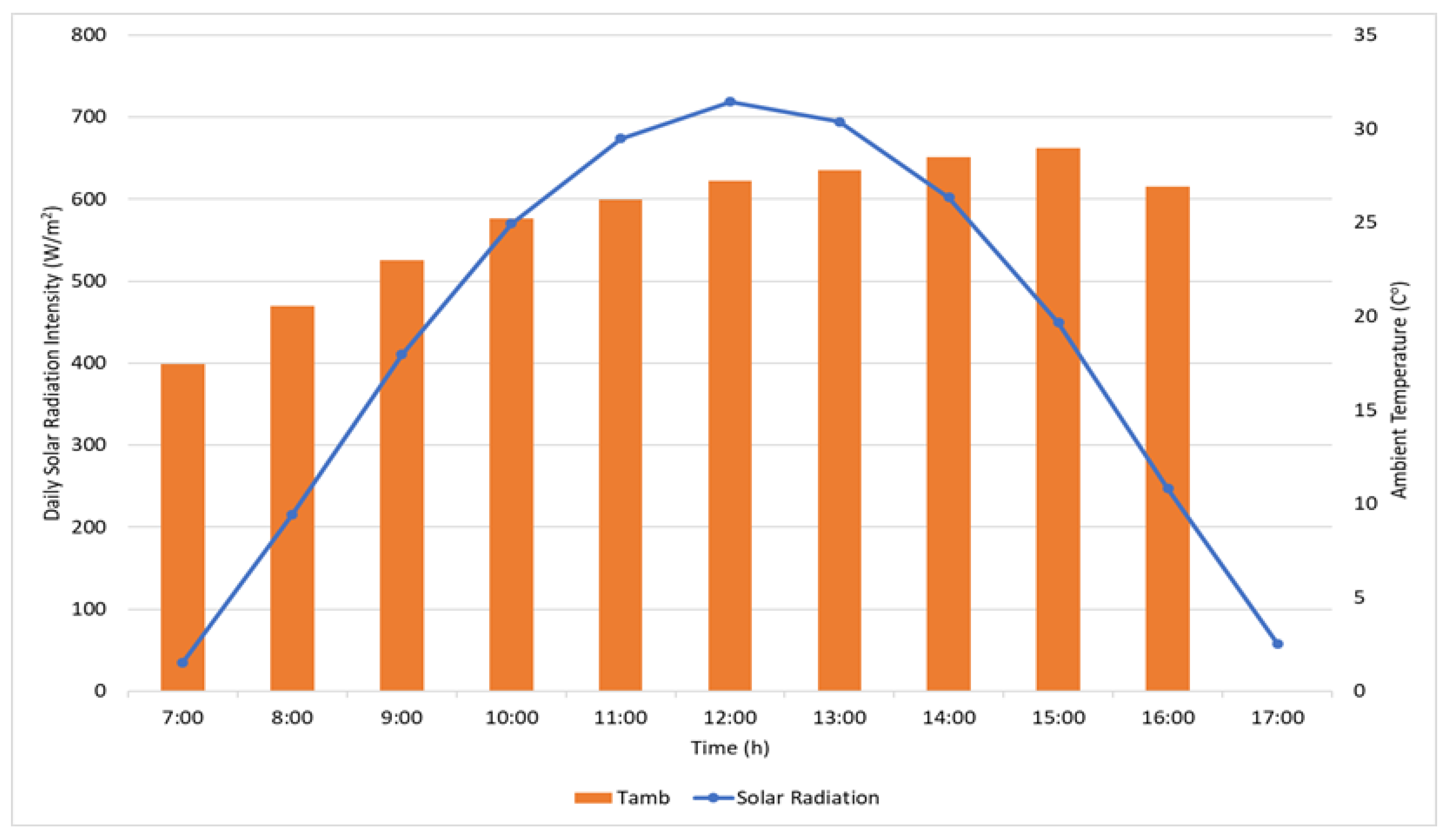 Sustainability 14 12987 g006