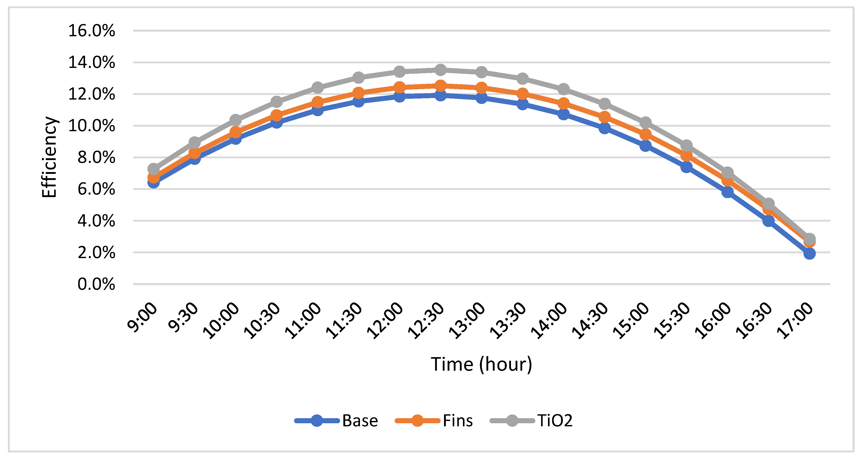 Sustainability 14 12987 g009
