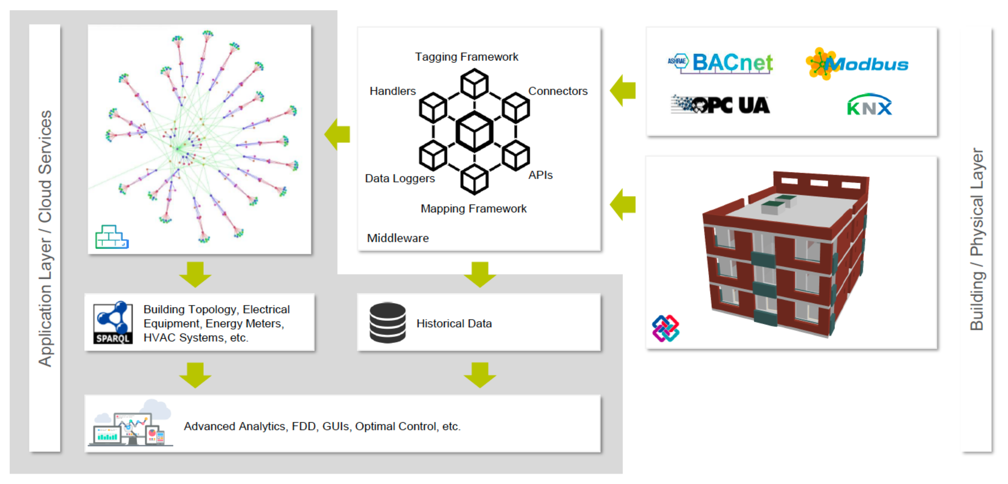 Sustainability 14 12988 g006 Sustainability 14 12988 g006