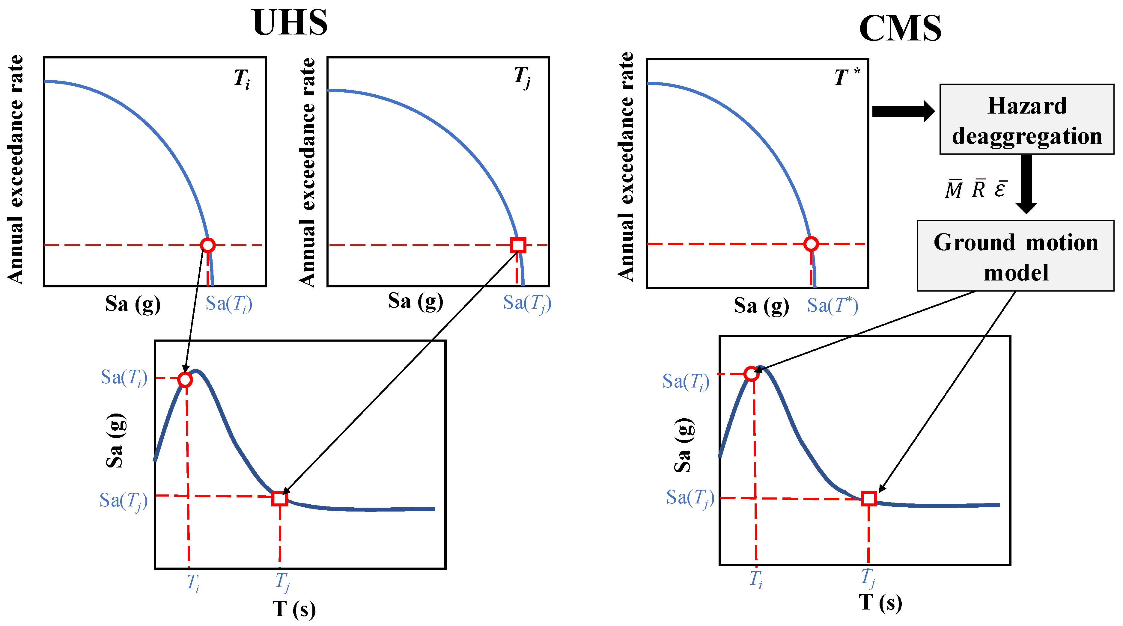 Sustainability 14 12994 g004 Sustainability 14 12994 g004