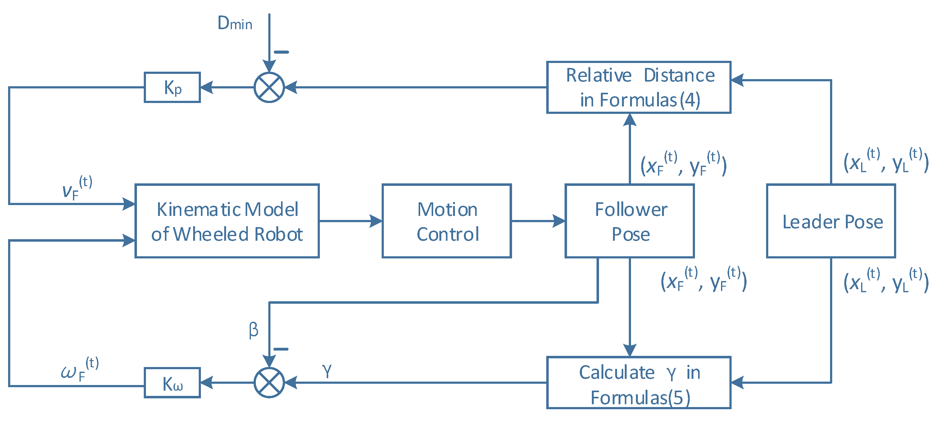 Sustainability 14 12995 g009 Sustainability 14 12995 g009