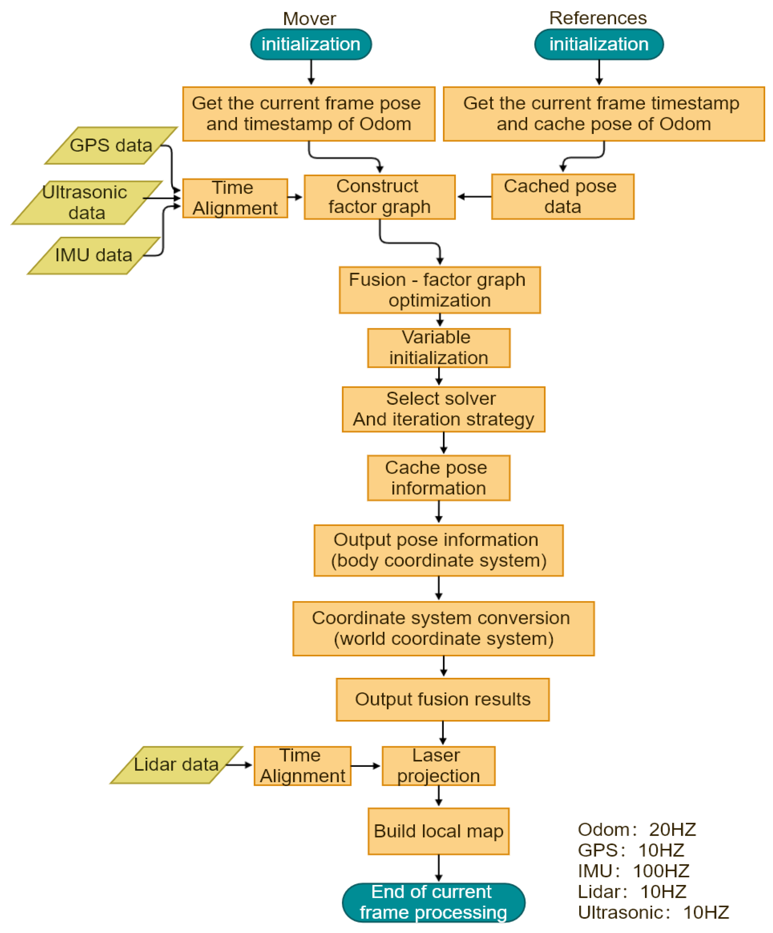 Sustainability 14 12995 g012 Sustainability 14 12995 g012
