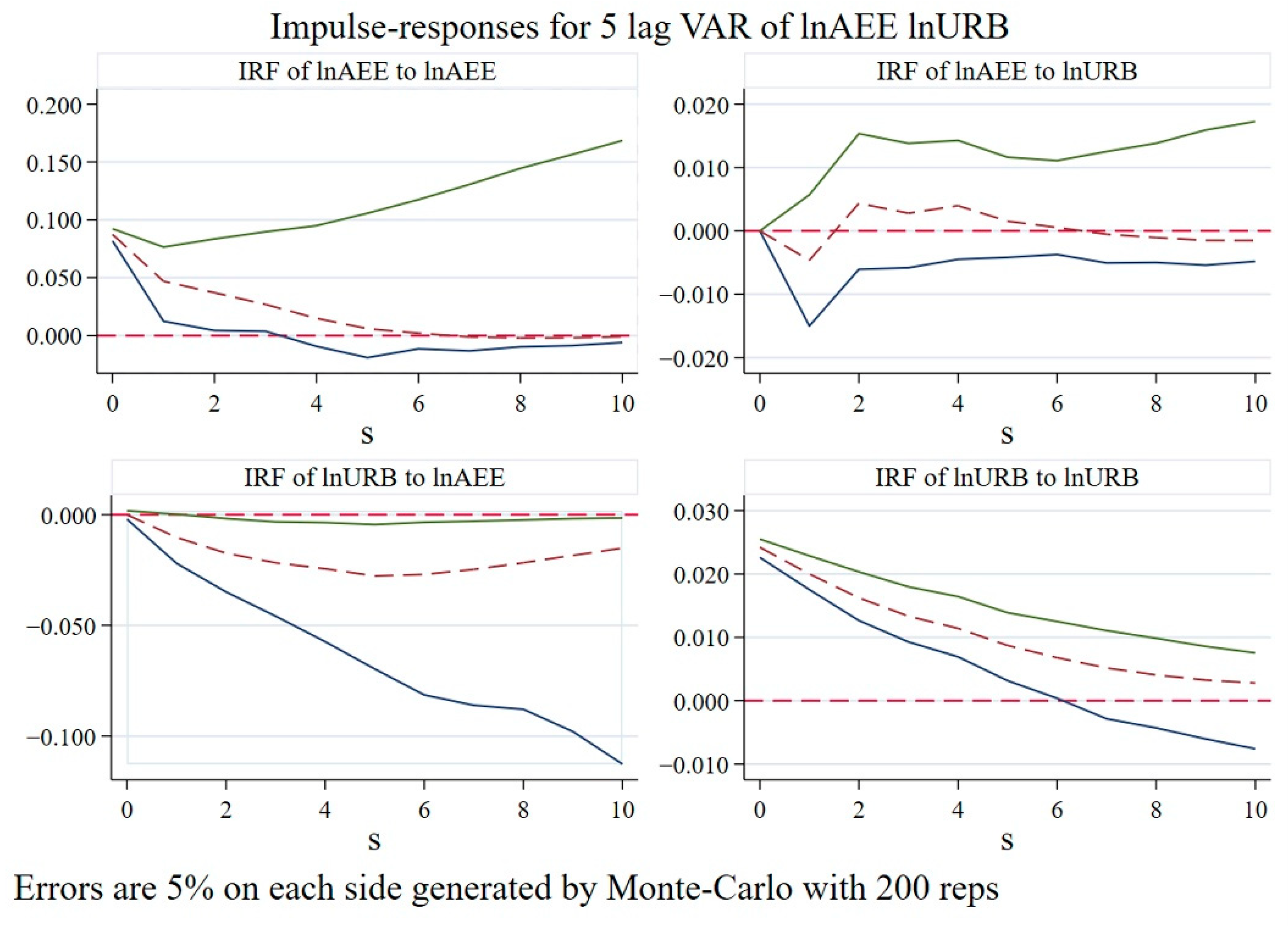 Sustainability 14 12996 g003 Sustainability 14 12996 g003