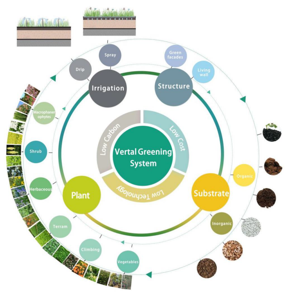 Sustainability 14 12997 g003 Sustainability 14 12997 g003