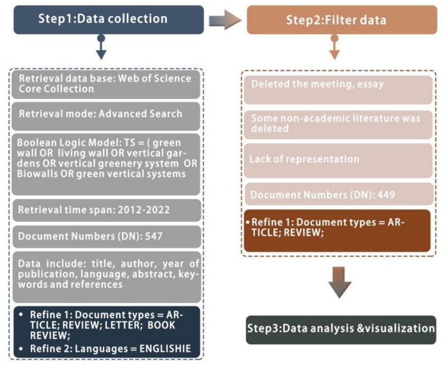 Sustainability 14 12997 g004 Sustainability 14 12997 g004